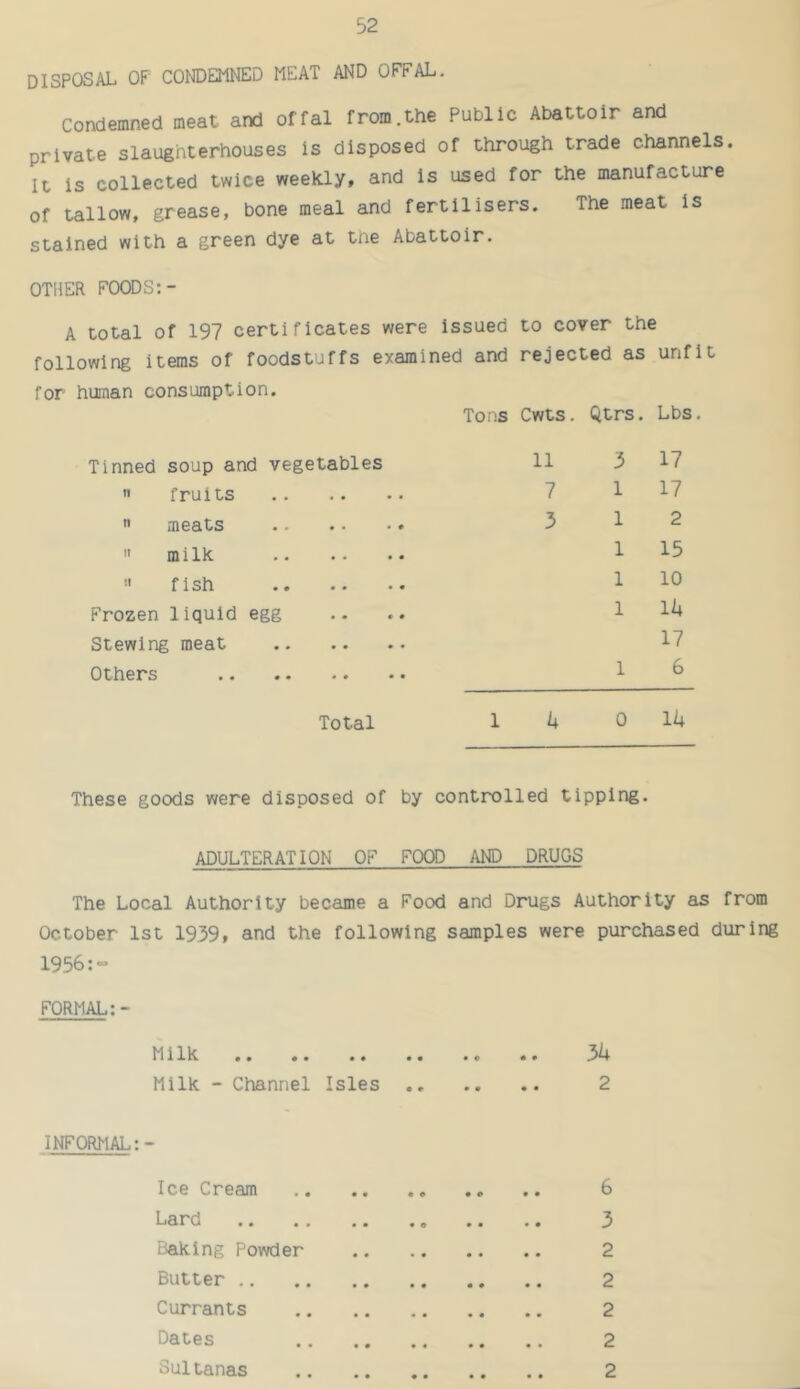 DISPOSAL OF CONDEMNED MEAT AND OFFAL. Condemned meat and offal from.the Public Abattoir and private slaughterhouses is disposed of through trade channels. It is collected twice weekly, and is used for the manufacture of tallow, grease, bone meal and fertilisers. The meat is stained with a green dye at the Abattoir. OTHER FOODS:- A total of 197 certificates were issued to cover the following items of foodstuffs examined and rejected as unfit for human consumption. Tons Cwts. Qtrs. Lbs. Tinned soup and vegetables 11 3 17 « fruits • • • • 7 1 17 « meats • • • • 3 1 2 » milk • • • • • • 1 15 » fish • • . * * • 1 10 Frozen liquid egg .. 1 14 Stewing meat • • .. 17 Others 1 6 Total 1 U 0 14 These goods were disposed of by controlled tipping. ADULTERATION OF FOOD AND DRUGS The Local Authority became a Food and Drugs Authority as from October 1st 1939, and the following samples were purchased during 1956:” FORMAL:- Milk 34 Milk - Channel Isles 2 INFORMAL:- Ice Cream 6 Lard 3 Baking Powder 2 Butter 2 Currants 2 Dates 2 Sultanas 2