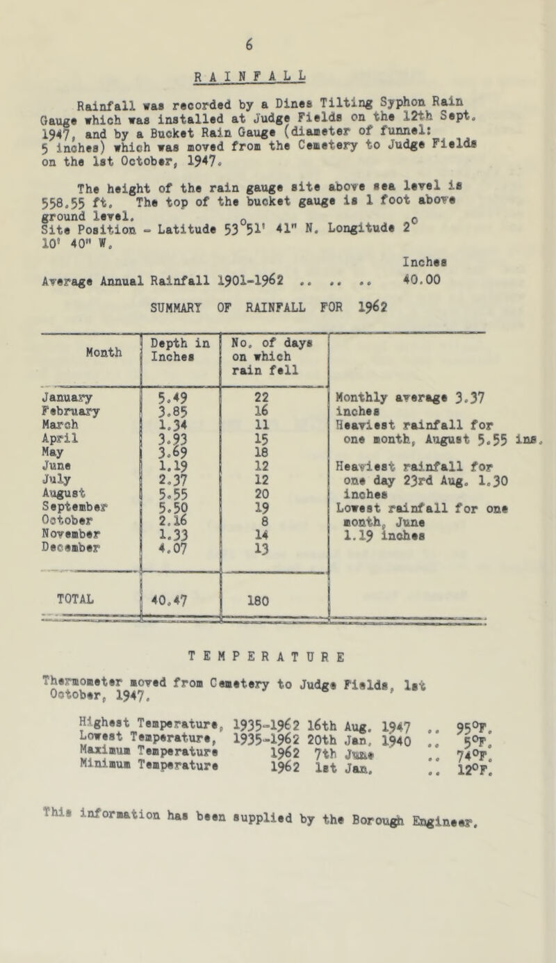 rainfall Rainfall was racorded by a Dines Tilting Syphon Rain Gauge which was installed at Judge Fields on the 12th Sept. 1947, and by a Bucket Rain Gauge (diaaeter of funnel; 5 inches) which was moved from the Cemetery to Judge Field# on the Ist October, 19^7« The height of the rain gauge site above sea level is 558.55 ft. The top of the bucket gauge is 1 foot above ground level. _ 0 Site Position - Latitude 53 51' ^1 N. Longitude 2 10’ 40 W. Inches Average Annual Rainfall 1901-1962 40.00 SUMMARY OF RAINFALL FOR 19^2 Month Depth in No. of days Inches on which rain fell January 5.49 22 Monthly average 3.37 February 3.85 16 inches March 1.34 11 Heaviest rainfall for April 3.93 15 one month, August 5.33 May 3.69 18 June 1.19 12 Heaviest rainfall for July 2.37 12 one day 23rd Aug. 1,30 August 5.55 20 inches September 5.50 19 Lowest rainfall for one October 2.16 8 month, June November 1.33 14 1.19 inches December 4.07 13 TOTAL 40.47 180 TEMPERATURE Thermometer moved from Cemetery to Judge Fields. 1st October, I947. ' Highest Temperature, 1935-1962 l6th Aug. I947 .. 95OF. Lowest Temperature, 1935-1962 20th Jan. 1940 .. 5OF. Maximum Temperature 1962 7th Jme ‘ 74OF Minimum Temperature 1962 let Jan.  I2OF* This information has been supplied by the Borou^ Engineer.