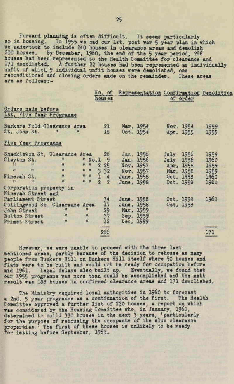 Forward planning Is ofttn difficult. It sesoa particularly so in housing. In 1955 *• had our Ist. post war 5 ysw plan in which we undertook to include 240 houses in clearance areas and demolish 200 houses. By December, 19^0, the end of the 5 y«ar period, 266 houses had been represented to the Health Committee for clearance and 171 demolished. A further 22 houses had been represented as individually unfit of which 9 individual unfit houses were demolished, one reconditioned and closing orders made on the remainder. These areas are as follows No. of_ Representatiom Coafirmation Demolition houses of Prefer Orders made before 1st. F*ive Year Programme Barkers Fold Clearance Area 21 Mar, 1954 Nov. 1954 1959 St. John St,   18 Oct. 1954 Apr. 1955 1959 Five Year Prograsune Shackleton St. Clearance Area 26 Jan, 1956 July 1956 1959 Clayton St.   No. ,1 9 Jan. 1956 July 1956 i960 tl If tt tl ft 2 25 Nov, 1957 Apr. 1958 1959 It It tt H tt 3 32 Nov. 1957 Mar. 1958 1959 Ninevah St.  tt tf 1 4 June. 1958 Oct. 1958 i960 n tt ft tt II 2 2 June. 1958 Oct. 1958 i960 Corporation property in Ninevah Street and Parliament Street 34 June. 1958 Qot. 1958 i960 Collingwood St, Clearance Area 17 June. 1958 Oct. 1958 John Street  tt 29 Mar. 1959 Bolton Street  tt 37 Sep. 1959 Primet Street  tt 12 Dec. 1959 266 171 However, we were unable to proceed with the three last mentioned areas, partly because of the decision to rehouse as many people from Bunkers Hill on Bunkers Hill itself where 30 houses and flats were to be built and would not be ready for occupation before mid 1961, Legal delays also built up. Eventually, we found that our 1953 programme was more than could be accomplished and the nett result was 188 houses in confirmed clearance areas and 171 demolished. The Ministry required local authorities in i960 to forecast a 2nd. 5 y**^ programme as a continuation of the first. The Health Committee approved a further list of 230 houses, a report on which was considered by the Housing Committee who, in January, I96I, determined to build 330 houses in the next 3 y*M*s, 'particularly for the purpose of rehousing the occupants of the slum clearance properties.' The first of these houses is unlikely to be ready for letting before September, 19^3.