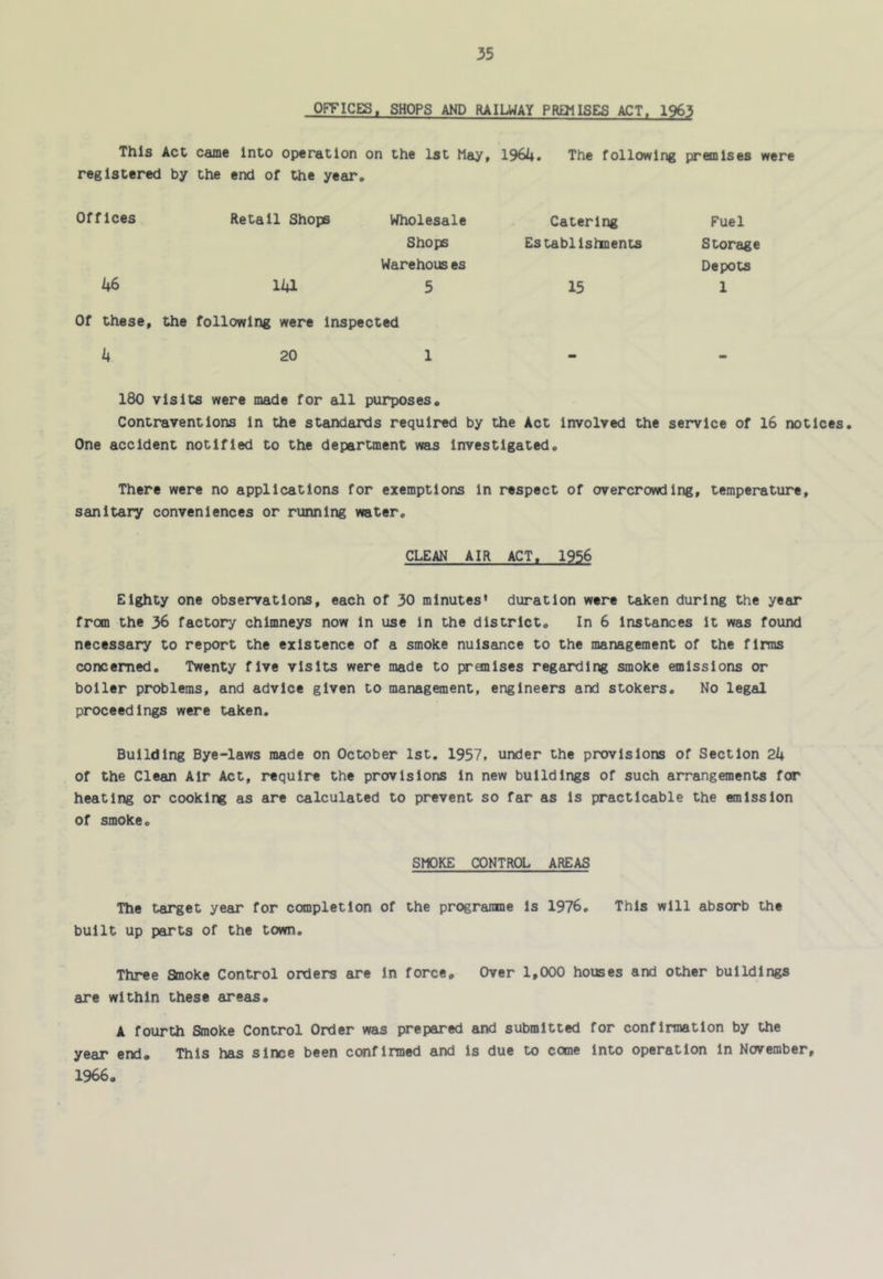OFFICES. SHOPS AND RAILWAY PROIISES ACT, 1963 This Act came into operation on the 1st May, The following premises were registered by the end of the year. Offices Retail Shops Wholesale Shops Warehous es Catering Establlslments kS li+1 5 15 Of these. the following were Inspected k 20 1 Fuel Storage Depots 1 180 visits were made for all purposes. Contraventions in the standards required by the Act involved the service of 16 notices. One accident notified to the department was investigated. There were no applications for exemptions in respect of overcrowding, temperature, sanitary conveniences or running water. CLEAN AIR ACT, 1956 Eighty one observations, each of 30 minutes' duration were taken during the year from the 36 factory chimneys now in use In the district. In 6 Instances It was found necessary to report the existence of a smoke nuisance to the management of the firms concerned. Twenty five visits were made to pranises regarding smoke emissions or boiler problems, and advice given to management, engineers and stokers. No legal proceedings were taken. Building Bye-laws made on October 1st. 1957, under the provisions of Section 2k of the Clean Air Act, require the provisions in new buildings of such arrangements for heating or cooking as are calculated to prevent so far as is practicable the «nlssIon of smoke. SMOKE CONTROL AREAS The target year for completion of the prograrane is 1976. This will absorb the built up parts of the town. Three Stooke Control orders are in force. Over 1,000 houses and other buildings are within these areas. A fourth Smoke Control Order was prepared and submitted for confirmation by the year end. This has since been confirmed and is due to come Into operation in November, 1966.