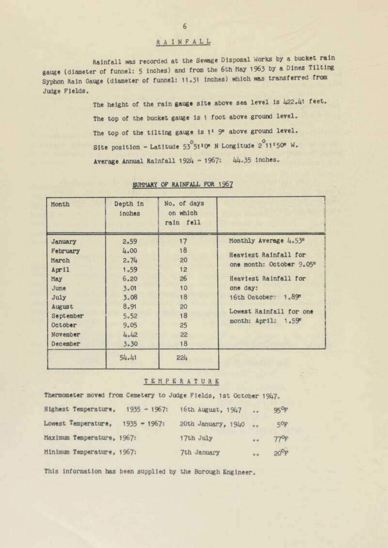 R A I N F A L L Rainfall was recorded at the Sewage Disposal Works by a bucket rain gauge (diameter of funnel: 5 Inches) and from the 6th May 1963 by a Dines Tilting Syphon Rain Gauge (diameter of funnel: 11.31 Inches) which was transferred from Judge Fields. The height of the rain gauge site above sea level Is L^22.k^ feet. The top of the bucket gauge is 1 foot above ground level. The top of the tilting gauge is 1* 9 above ground level. 0 0 Site position - Latitude 53 51’0 N Longitude 2 11 *50 W. Average Annual Rainfall \92k - 1967s kko35 Inches. SUMMARY OF RAINFALL FOR 1967 Month Depth in Inches No, of days on which rain fell 1 i t \ 1 January 2.59 17 Monthly Average 4.53 ! t Febmiary koOO 18 1 Heaviest Rainfall for i March 2.74 20 1 one month: October 9.05 | April 1.59 12 May 6.20 26 Heaviest Rainfall for June 3.01 10 one day; \ July 3.08 18 16th October: 1.89 | August 8.91 20 Lowest Rainfall for one September 5.52 18 October 9.05 25 month: April; 1,59 November 4.42 22 December 3.30 18 54.41 224 TEMPERATURE Thermometer moved from Cemetery to Judge Fields, 1st October 19li7, Highest Temperature, 1935 - 1967; l6th August, 1947 95°F Lowest Temperature, 1935 - 1967s 20th January, 1940 ,. 50F Maximum Tmnperature, 1967: 17th July 77°F Minimum Temperature, This information has 1967: been supplied by 7th January the Borough Engineer, 26°F