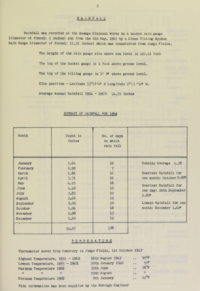 R A I N F A L L Rainfall wes recorded at the Sewage Disposal Works by a bucket rain gauge (diameter of funnel: 5 Inches) and from the 6th May, I963 by a Dines Tilting Syphon Rain Gauge (diameter of funnel: llo31 Inches) which was transferred from Judge FieldSo The height of the rain gauge site above sea level is l+22«i+l feet The top of the bucket gauge is 1 foot above ground level. The top of the tilting gauge is 1* 9 above ground level. Site position - Latitude 53°51’0 N Longitude 2°11 '50* W, Average Annual Rainfall 192Z1 - 196?: Ukoi5 Inches SUMMARY OF RAINFALL FX)R 1968 Month i Depth in inches No. of days on which rain fell January 5o66 19 Monthly Average L.38 February 1.90 7 March 5.86 16 Heaviest Rainfall for April 3.71 16 one month: October 9.90 May k.SS 18 Heaviest Rainfall for June kokO 15 one day: 20th September July 3.83 12 2.80 August 2.66 12 September 9o90 20 Lowest Rainfall for one October 5.06 18 month; December 1.60 November 2.98 13 December 1.60 12 52.55 178 T E M I Thermometer moved from Cemetery to Highest Temperature, 1935  1968 Lowest Temperature, 1935 “ 1968 Maximum Temperature 1968 nun Minimum Temperature I968 This information has been supplied ' E R A T U R E JuJge Fields, 1st October 19^7 I6th August 19^7 .. 95°F 20th January ISkO .. 50F 30th June .. 78°F 22nd August ff # • 9th January .. 12°F by the Borough Engineer