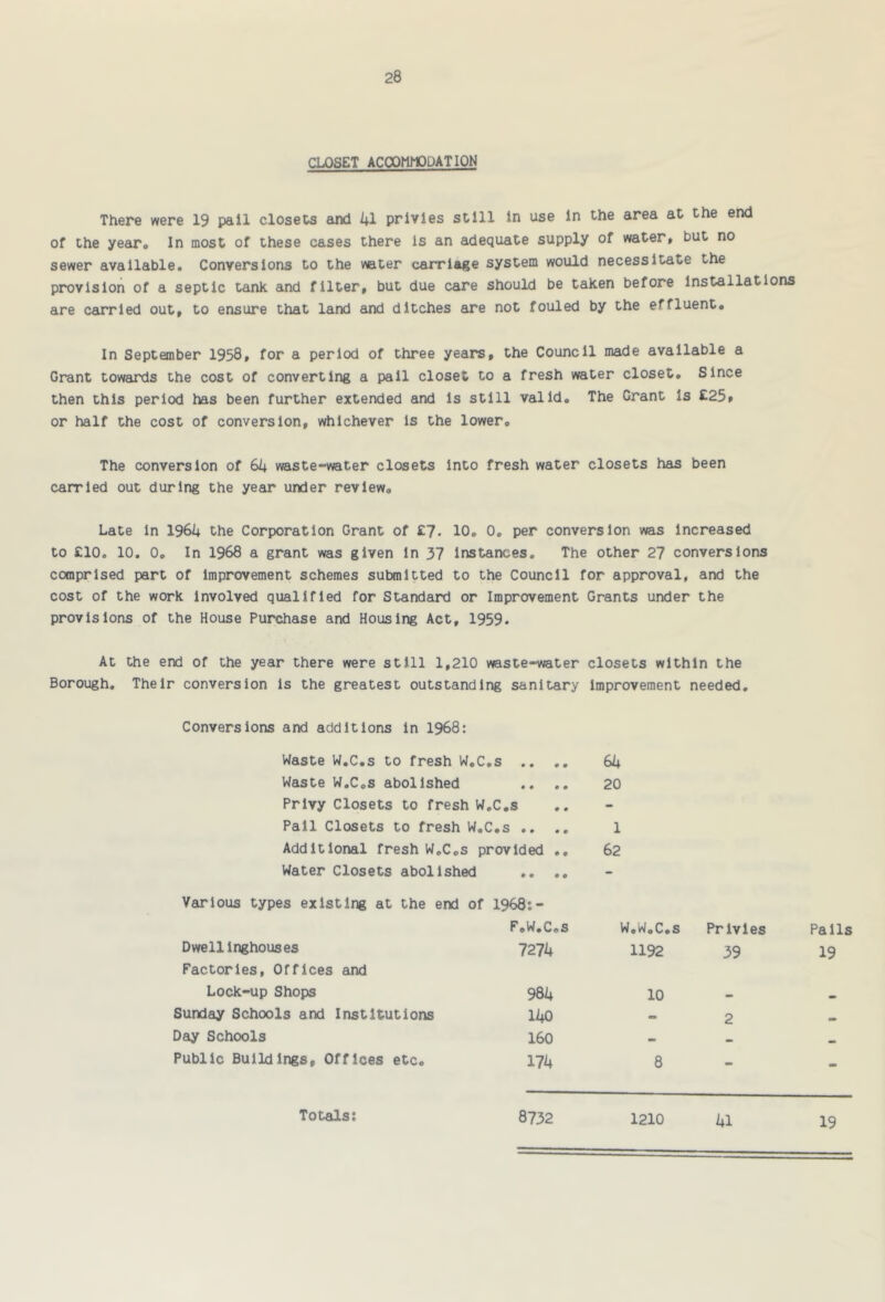 CLOSET ACCX)^1^CDATI0N There were 19 pail closets and i+1 privies still in use in the area at the end of the year# In most of these cases there is an adequate supply of water, but no sewer available. Conversions to the water carriage system would necessitate the provision of a septic tank and filter, but due care should be taken before installations are carried out, to ensure that land euid ditches are not fouled by the effluent# In Septanber 1958, for a period of three years, the Council made available a Grant toweuxls the cost of converting a pall closet to a fresh water closet# Since then this period has been further extended and is still valid# The Grant is £25, or half the cost of conversion, whichever is the lower# The conversion of 6k waste-water closets Into fresh water closets has been carried out during the year under review# Late In 1961+ the Corporation Grant of £?. 10, 0# per conversion was increased to £10. 10. 0# In 1968 a grant was given in 37 instances. The other 27 conversions comprised part of improvement schemes submitted to the Council for approval, and the cost of the work involved qualified for Standard or Improvement Grants under the provisions of the House Purchase and Housing Act, 1959. At the end of the year there were still 1,210 waste-water closets within the Borough. Their conversion is the greatest outstanding sanitary Improvement needed. Conversions and additions in 1968: Waste W#C#s to fresh W.C.s .. .. Waste W.C#s abolished .. .. Privy Closets to fresh W.C.s Pall Closets to fresh W.C.s .. .. Additional fresh W.C.s provided .. Water Closets abolished .. .# Various types existing at the end of 1968:- F.W.C.s 64 20 1 62 W.W.C.S Privies Pails Dwell inghouses Factories, Offices and 121k 1192 39 19 Lock-up Shops 984 10 • Sunday Schools and Institutions 140 - 2 Day Schools 160 • Public Buildings, Offices etc# 174 8 - - Totals: 8732 1210 41 19