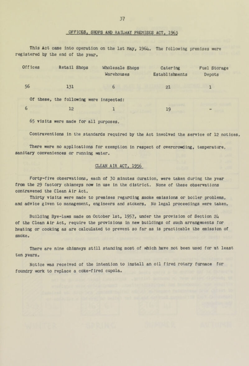 OFFICES. SHOPS AND RAILWAY PREMISES ACT. 1965 This Act came Into operation on the 1st Mayp 1964. The following premises were registered by the end of the year. Off ices 56 Retail Shops 131 Wholesale Shops Warehouses Catering Establishnents 21 Fuel Storage Depots Of these, the following were Inspected; 6 12 1 65 visits were made for all purposes. 19 Contraventions in the standards required by the Act Involved the service of 12 notices. There were no applications for exemption In respect of overcrowding, temperature, sanitary conveniences or running water, CLEAN AIR ACT, 1956 Forty-five observations, each of 30 minutes duration, were taken during the year from the 29 factory chimneys now In use in the district. None of these observations contravened the Clean Air Act. Thirty visits were made to premises regarding smoke emissions or boiler problems, and advice given to management, engineers and stokers. No legal proceedings were taken. Building Bye-laws made on October 1st, 1957» under the provision of Section 24 of the Clean Air Act, require the provisions In new buildings of such arrangements for heating or cooking as are calculated to prevent so far as is practicable the emission of smoke. There are nine chimneys still standing most of which have not been used for at least ten years. Notice was received of the intention to Install an oil fired rotary furnace for foundry work to replace a coke-fired cupola.