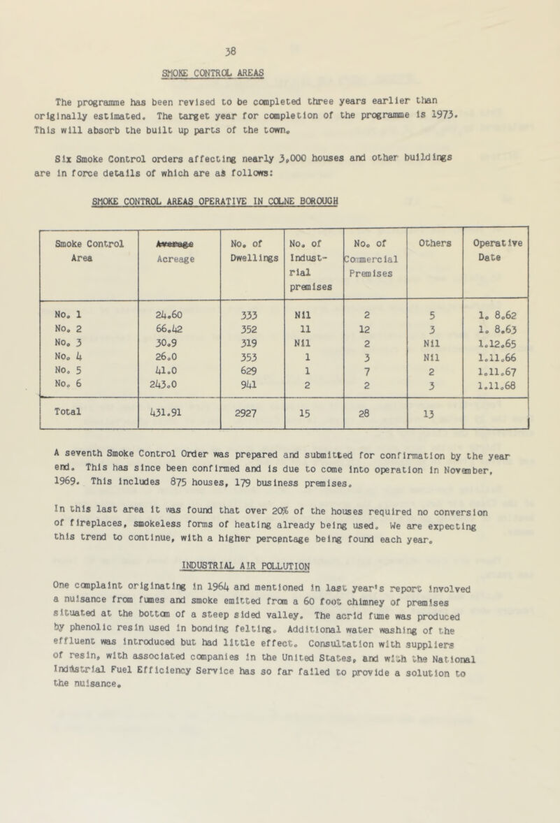 SMOKE CONTROL AREAS The programme has been revised to be completed three years earlier tlian originally estimated. The target year for completion of the programme is 1973* This will absorb the built up parts of the town,, Six Smoke Control orders affecting nearly 3p000 houses and other buildings are in force details of which are aS follows: SMOKE CONTROL AREAS OPERATIVE IN COLNE BOROUGH Smoke Control Area No, of Dwellings No, of Indust- rial premises No, of Coiimerclal Pranlses Others OperatIve Date Acreage No. 1 24,60 333 Nil 2 5 1, 8,62 No, 2 66,42 352 11 12 3 1, 8,63 No, 3 30,9 319 Nil 2 Nil 1.12,65 No, 4 26,0 353 1 3 Nil 1,11,66 No, 5 41.0 629 1 7 2 1,11,67 No, 6 243,0 941 2 2 3 1.11,68 Total 431.91 2927 15 28 13 A seventh Smoke Control Order was prepared and submitted for confirmation by the year end. This has since been confirmed and is due to come into operation in November, 1969. This includes 875 houses, 179 business premises. In this last area it was found that over 20% of the houses required no conversion of fireplaces, smokeless forms of heating already being used. We are expecting this trend to continue, with a higher percentage being found each year, INDUSTRIAL AIR POLLUTION One conplaint originating in 1964 and mentioned in last year’s report Involved a nuisance from fumes and smoke emitted from a 60 foot chimney of premises situated at the bottcxn of a steep sided valley. The acrid fume was produced by phenolic resin used in bonding felting. Additional water washing of the effluent was Introduced but had little effect. Consultation with suppliers of resin, with associated companies in the United States, and with the National Indiistrlal Fuel Efficiency Service has so far failed to provide a solution to the nuisance.
