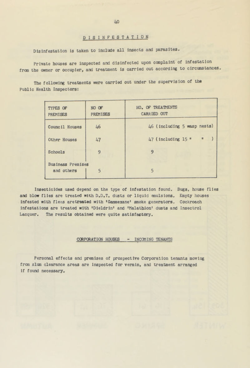 Disinfestation is taken to include all insects and parasites. Private houses are inspected and disinfected upon complaint of Infestation from the owner or occupier, and treatment is carried out according to circumstances. The following treatments were carried out under the supervision of the Public Health Inspectors: TYPES OF PREMISES NO OF PREMISES NO. OF TREATMENTS CARRIED OUT Council Houses 1+6 1+6 (including 5 wasp nests) Other Houses U7 1+7 (Including 15   ) Schools 9 9 Business Premise ‘S and others 5 5 Insecticides used depend on the type of infestation found. Bugs, house flies and blow flies are treated with D.D.T. dusts or liquid emulsions. Empty houses Infested with fleas aretreated with 'Gararaexane' smoke generators. Cockroach Infestations are treated with 'Dleldrln' and 'Malathlon’ dusts and Insectrol Lacquer, The results obtained were quite satisfactory. CORPORATION HOUSES - INCOMING TENANTS ■ 11.. -- .■ p . I ■ ■ Personal effects and premises of prospective Corporation tenants moving from slum clearance areas are Inspected for vermin, and treatment arranged If found necessary.