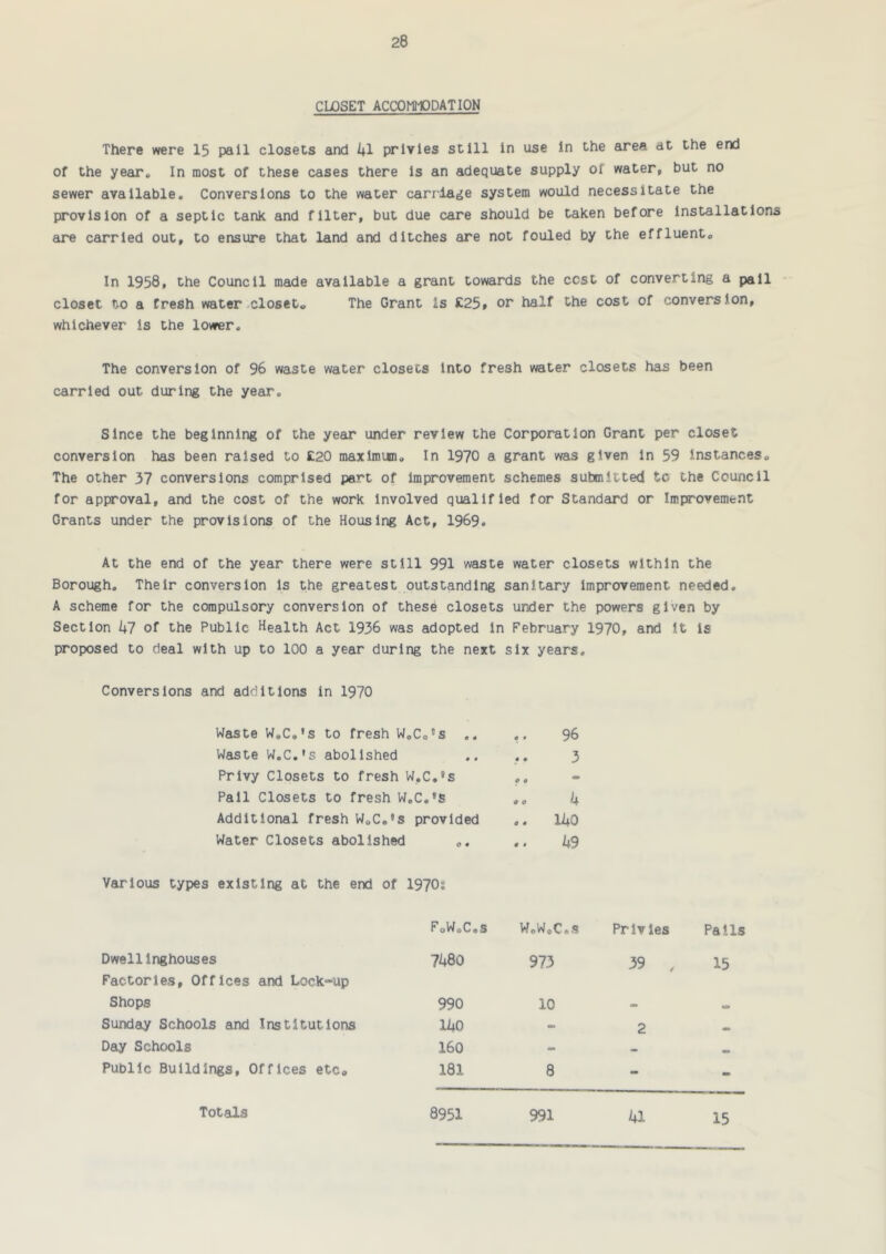 CLOSET ACCOMMODATION There were 15 pall closets and 41 privies still in use in the area at the end of the year. In most of these cases there is an adequate supply of water, but no sewer available. Conversions to the water carriage system would necessitate the provision of a septic tank and filter, but due care should be taken before Installations are carried out, to ensure that land and ditches are not fouled by the effluent. In 1958, the Council made available a grant towards the cost of converting a pall closet to a CreSh water-closet. The Grant is £25» or half the cost of conversion, whichever is the lovfer. The conversion of 96 waste water closets Into fresh water closets has been carried out during the year. Since the beginning of the year under review the Corporation Grant per closet conversion has been raised to £20 maximum. In 1970 a grant was given In 59 Instances, The other 37 conversions comprised part of Improvement schemes submitted to the Council for approval, and the cost of the work Involved qualified for Standard or Improvement Grants under the provisions of the Housing Act, 1969. At the end of the year there were still 991 waste water closets within the Borough. Their conversion Is the greatest outstanding sanitary Improvement needed. A scheme for the compulsory conversion of these closets under the powers given by Section 47 of the Public Health Act 1936 was adopted In February 1970, and it Is proposed to deal with up to 100 a year during the next six years. Conversions and additions in 1970 Waste W.C.'s to fresh WoCo's ,. 96 Waste W.C.'s abolished .. 3 Privy Closets to fresh W.C.'s ,, Pall Closets to fresh W.C.'s ,, 4 Additional fresh W.C.'s provided 140 Water Closets abolished .. 49 Various types existing at the end of 1970s F.W.C.S WoW.C.s Privies Palls Dwellinghouses Factories, Offices and Lock-up 7480 973 39 , 15 Shops 990 10 - ca Sunday Schools and Institutions 140 - 2 Day Schools 160 - - Public Buildings, Offices etc. 181 8 - - Totals 8951 991 41 15