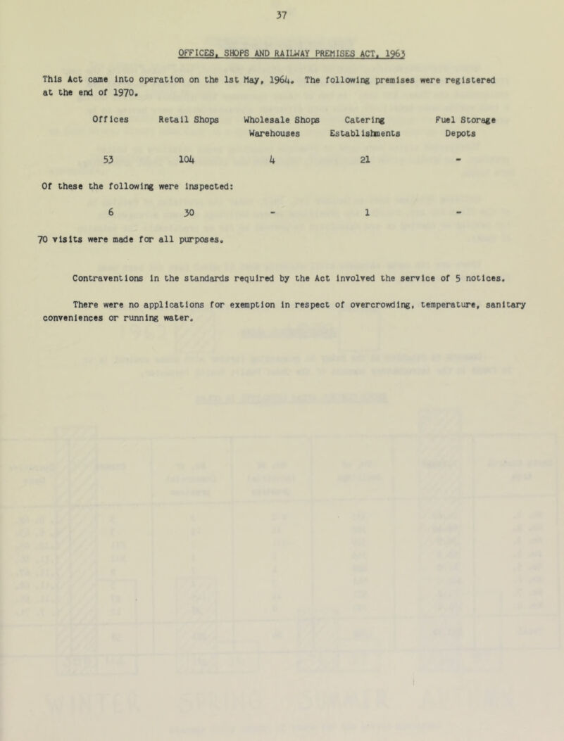 OFFICES. SHOPS AND RAILWAY PREMISES ACT. 1965 This Act came Into operation on the 1st May, 1961+# The following premises were registered at the end of 1970. Offices Retail Shops Wholesale Shops Catering Fuel Storage Warehouses Establlslnents Depots 53 101+ U 21 - Of these the following were Inspected: 6 30 - 1 - 70 visits were made for all purposes. Contraventions In the standards required by the Act Involved the service of 5 notices. There were no applications for exemption In respect of overcrowding, temperature, sanitary conveniences or running water.