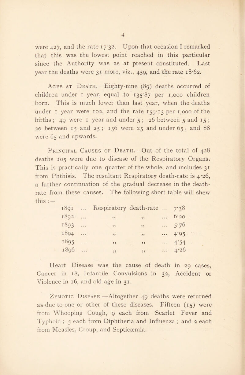 were 427, and the rate i7’32. Upon that occasion I remarked that this was the lowest point reached in this particular since the Authority was as at present constituted. Last year the deaths were 31 more, viz., 459, and the rate 18-62. Ages at Death. Eighty-nine (89) deaths occurred of children under i year, equal to i35’87 per 1,000 children born. This is much lower than last year, when the deaths under i year were 102, and the rate I59'i3 per 1,000 of the births ; 49 were i year and under 5 ; 26 between 5 and 15 ; 20 between 15 and 25 ; 156 were 25 and under 65 ; and 88 were 65 and upwards. Principal Causes of Death.—Out of the total of 428 deaths 105 were due to disease of the Respiratory Organs. This is practically one quarter of the whole, and includes 31 from Phthisis. The resultant Respiratory death-rate is 4'26, a further continuation of the gradual decrease in the death- rate from these causes. The following short table will shew this:— 1891 1892 1893 1894 1895 1896 Respiratory death-rate • > j) >> >5 J ) ) J J > 6-20 576 4-95 4*54 4-26 Heart Disease was the cause of death in 29 cases, Cancer in 18, Infantile Convulsions in 32, Accident or Violence in 16, and old age in 31. Zymotic Disease.—Altogether 49 deaths were returned as due to one or other of these diseases. Fifteen (15) were from Whooping Cough, 9 each from Scarlet Fever and Typlioid ; 5 each from Diphtheria and Influenza ; and 2 each from Measles, Ooup, and Septicaemia,