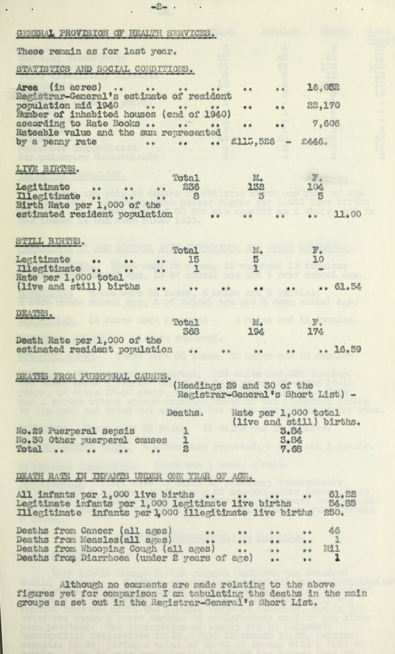 GnaSRAl PRQYISIOI? OF HEAI/TII L];::KVXCES These r«jaln as for last year* STATISTICS m) SOCIAL COBDITIQIiS* Area (In acres) .* ** Heglstrar-Genoral’s ostlnat© population mid 1940 Nunber of inhabited houses {> aoeordlng to Rate Books •* Rateable value and the sun r by a penny rate LIVE BlRTflS. Xie^^itlnato «• • * • • HI e^itinate • • • • • * Birth Rato per 1,000 of the estimated resident population STILL BirfllS. • • « » Lenitimate • • • • Hlecitinate •• •• Rate per 1,000 total (live and still) biarths DMTIIS, Death Rato per 1,000 of th© estimated resident population 9 9 9 9 16,OSS of resident • * 9 9 9 9 9 9 SS,170 nd of 1940) t * *» • 9 9 * 7,606 inresantod ,, £115,526 - £446* Total M, 236 138 104 8 3 5 i #« 9 9 9 9 ,, 11.00 Total M, F. 15 5 10 X 1 - Total M, F, 368 194 174 1 «• * * « « 9 9 *. 16.59 DEATHS IHOM PUHlPmAL CAOSSB. (Headinos S9 and 30 of the R©(^strar«Gonoral*s Short List) ~ Deaths, l^ate per 1,000 total (iiv© and still) births Ro.29 Puerperal sepsis 1 3.84 No.30 Other puerperal causes 1 3.84 Total .• ,• *« «• 2 7.(B DEATtI R/iTS JXi IM/dm UNDER Olffi YEAR or .AGE, /ill Infants por 1,000 live births •* *• .. ** 61* SS Legitimate infants por 1,000 leg! time to live births 54.85 IHecitimate Infants per 3,000 Illegitimate live births S50* /ill Infants por 1,000 live births •* ** .. ** 61* SS Legitimate infants por 1,000 Icgltlmato live births 54.85 Hlegltlinate Infants per 3,000 illegitimate live births S50* Deaths from Cancer (all ages) •> «* .* •• 46 Deaths from ileaslesCall ages) •• •• •• *. 1 Deatlis from v/hooping Gough (all ages) •« .» •* Ml Deaths froiji Diarrhoea (mider 2 years of age) .. .. 1 /JLthough no comrr.ents are made relating to tho above figures yet for oonparioon I an tabulating the deaths in tho main groups as set out in tho Registrar-General’s Ghort List,