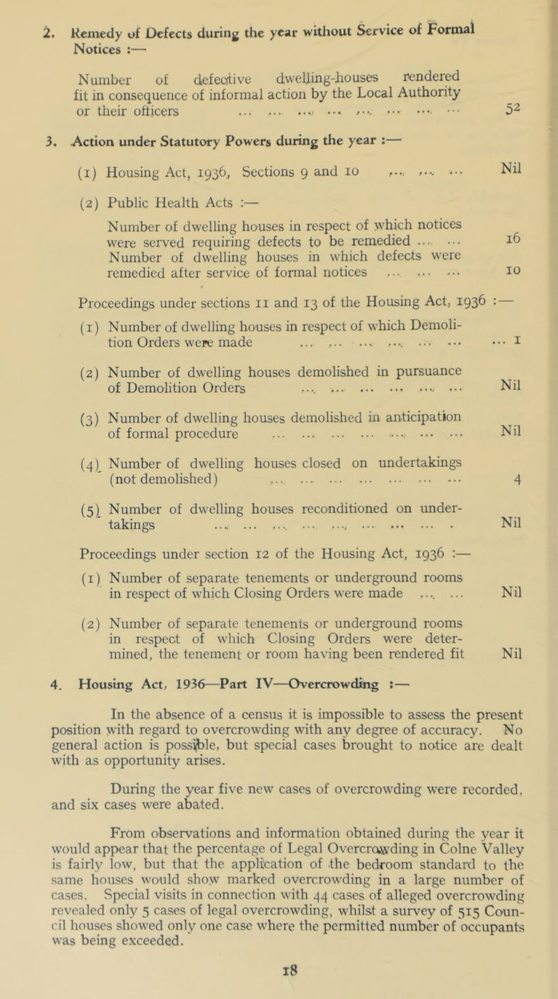 2. Remedy of Defects during the year without Service of Formal Notices :— Number of clefecdive dwelfing-houses rendered fit in consequence of informal action by the Local Authority or their officers ••• ■ ••• 5^ 3. Action under Statutory Powers during the year :— (1) Housing Act, 1936, Sections 9 and 10 ••• Nil (2) Public Health Acts :— Number of dwelling houses in respect of which notices were served requiring defects to be remedied 16 Number of dwelling houses in which defects were remedied after service of formal notices ... ... 10 Proceedings under sections ii and 13 of the Housing Act, 1936 • — (1) Number of dwelling houses in respect of which Demoli- tion Orders were made ... ,.. ... .... • • • i (2) Number of dwelling houses demolished in pursuance of Demolition Orders .... Nil (3) Number of dwelling houses demolished in anticipation of formal procedure Nil (4) Number of dwelling houses closed on undertakings (not demolished) .... 4 (5) _ Number of dwelling houses reconditioned on under- takings ..., ... .... Nil Proceedings under section 12 of the Housing Act, 1936 ;— (1) Number of separate tenements or underground rooms in respect of which Closing Orders were made .... ... Nil (2) Number of separate tenements or underground rooms in respect of which Closing Orders were deter- mined, the tenement or room having been rendered fit Nil 4. Housing Act, 1936—Part IV—Overcrowding :— In the absence of a census it is impossible to assess the present position with regard to overcrowding with any degree of accuracy. No general action is possijble, but special cases brought to notice are dealt with as opportunity arises. During the year five new cases of overcrowding were recorded, and six cases were abated. From observations and information obtained during the year it would appear that the percentage of Legal Overcro^'ding in Colne Valley is fairly low, but that the application of the bedroom standard to the same houses would show marked overcrowding in a large number of cases. Special visits in connection with 44 cases of alleged overcrowding revealed only 5 cases of legal overcrowding, whilst a survey of 515 Coun- cil houses showed only one case where the permitted number of occupants was being exceeded.