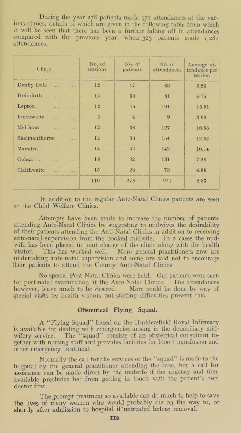 During the year 278 patients made 971 attendances at the var- ious clinics, details of which are given in the following table from which it will be seen that there has been a further falling off in attendances compared with the previous year, wdien 325 patients made 1,281 attendances. C lin-c No. of sessions No. of patients No. of attendances Average at- j tendance per 1 session Denby Dale 12 17 63 5.25 Holmfirth 12 30 81 i 6.75 Lepton 12 40 191 15.91 ^ Linthwaite 3 4 9 3.00 Meltham 12 38 127 GO 0 Skelmanthorpe 12 33 154 12.83 1 Marsden 14 52 142 10,14 Golcar 18 32 131 7.28 1 Slaithwaite 15 26 73 4.86 ‘ 110 278 971 8.83 In addition to the regular Ante-Natal Clinics patients are seen at the Child Welfare Clinics. Attempts have been made to increase the number of patients attending Ante-Natal Clinics by suggesting to midwives the desirability of their patients attending the Anti-Natal Clinics in addition to receiving ante-natal supervision from the booked midwife. In 2 cases the mid- wife has been placed in joint charge of the clinic along with the health visitor. This has worked well. More general practitioners now are undertaking ante-natal supervision and some are said not to encourage their patients to attend the County Ante-Natal Clinics. No special Post-Natal Clinics w’ere held. Out patients were seen for post-natal examination at the Ante-Natal Clinics. 'J'he attendances however, leave much to be desired. More could be done by way of special vi'si'ts by health visitors but staffing difficulties prevent this. Obstetrical Flying Squad. A “Flying Squad'' based on the Huddersfield Royal Infirmary is available for dealing with emergencies arising in the domiciliary mid- wifery service. The “squad consists of an obstetrical consultant to- gether with nursing staff and provides facilities for blood transfusion and other emergency treatment. Normally the call for the services of the “s(]uad is made to the hospital by the general practitioner attending the case, but a call for assistance can be made direct by the midwife if the urgency and time available precludes her from getting in touch with the patient's own doctor first. The prompt treatment so available can do much to help to save the lives of many women who would probably die on the way to, or shortly after admission to hospital if‘untreated before removal. ua