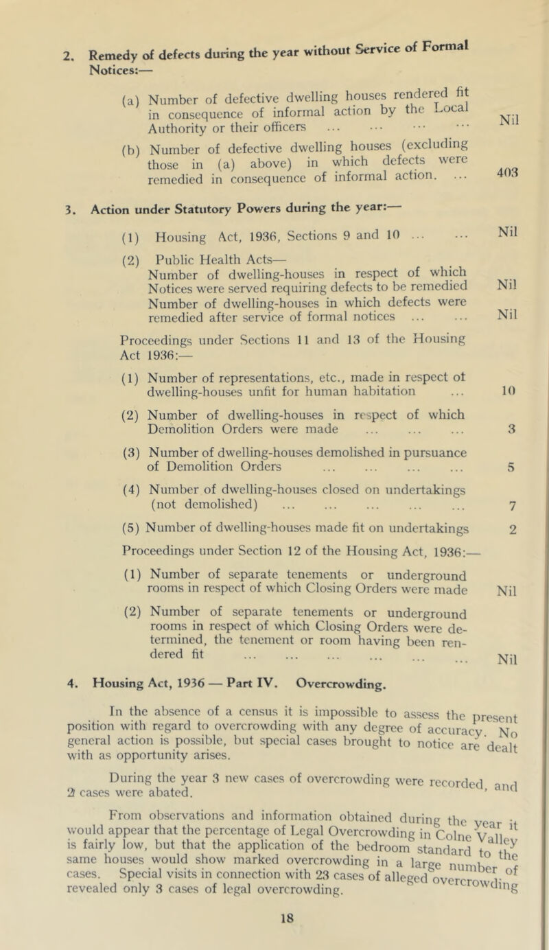 2. Remedy of defects during the year without Service of Formal Notices:— (a) Number of defective dwelling houses rendered fit in consequence of informal action by the Local Authority or their officers (b) Number of defective dwelling houses (excluding those in (a) above) in which defects were remedied in consequence of informal action. 3. Action under Statutory Powers during the year: (1) Housing Act, 1936, Sections 9 and 10 Nil (2) Public Health Acts— Number of dwelling-houses in respect of which Notices were served requiring defects to be remedied Nil Number of dwelling-houses in which defects were remedied after service of formal notices ... ... Nil Proceedings under Sections 11 and 13 of the Housing Act 1936:— (1) Number of representations, etc., made in respect ot dwelling-houses unfit for human habitation ... 10 (2) Number of dwelling-houses in respect of which Demolition Orders were made ... ... ... 3 (3) Number of dwelling-houses demolished in pursuance of Demolition Orders ... ... ... ... 5 (4) Number of dwelling-houses closed on undertakings (not demolished) ... ... ... ... ... 7 (5) Number of dwelling-houses made fit on undertakings 2 Proceedings under Section 12 of the Housing Act, 1936:— (1) Number of separate tenements or underground rooms in respect of which Closing Orders were made Nil (2) Number of separate tenements or underground rooms in respect of which Closing Orders were de- termined, the tenement or room having been ren- dered fit Nil 4. Housing Act, 1936 — Part IV. Overcrowding. In the absence of a census it is impossible to assess the present position with regard to overcrowding with any degree of accuracy No general action is possible, but special cases brought to notice are d ■- It with as opportunity arises. During the year 3 new cases of overcrowding were recorded a l 2? cases were abated. ’ nc‘ information obtained during the ve^r u ge of Legal Overcrowding in From observations and would appear that the percentage of Legal Overcrowding in Colne V n 1 is fairly low, but that the application of the bedroom standard t f p same houses would show marked overcrowding in a large n 1 ° tlle cases. Special visits in connection with 23 cases of alleged overcro °f revealed only 3 cases of legal overcrowding. ' Wc*ing