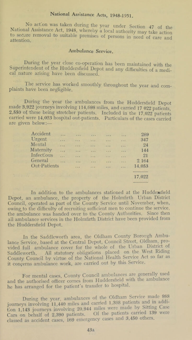 National Assistance Acts, 1948-1951 xt • ac.ton was takcn during the year under Section 47 of the National Assistance Act, 1948, whereby a local authority may take action to secure removal to suitable premises of persons in need of care and attention. Ambulance Service. During the ycai close co-operation has been maintained with the Superintendent of the Huddersfield Depot and any difficulties of a medi- cal nature arising have been discussed. The service has worked smoothly throughout the year and com- plaints have been negligible. During the year the ambulances from the Huddersfield Depot made 3,922 journeys involving 114,698 miles, and carried 17 022 patients, 2,550 of these being stretcher patients. Included in the 17,022 patients carried were 14,053 hospital out-patients. Particulars of the cases carried are given below:— Accident ... ... ... ... ... 269 Urgent 347 Mental ... ... ... ... ... 24 Maternity ... ... ... ... ... 144 Infectious ... ... ... ... ... 21 General ... ... ... 2 164 Out-Patients ... ... 14,053 17,022 In addition to the ambulances stationed at the Huddersfield Depot, an ambulance, the property of the Holmfirth Urban District Council, operated as part of the County Service until November, when, owingTo the difficulty of recruiting sufficient men to continue the service, the ambulance was handed over to the County Authorities. Since then all ambulance services in the Holmfirth District have been provided from the Huddersfield Depot. In the Saddleworth area, the Oldham County Borough Ambu- lance Service, based at the Central Depot, Council Street, Oldham, pro- vided full ambulance cover for the whole of the Urban District of Saddleworth. All statutory obligations placed on the West Riding County Council by virtue of the National Health Service Act so far as it concerns ambulance work, are carried out by this Service. For mental cases, County Council ambulances are generally used and the authorised officer comes from Huddersfield with the ambulance he has arranged for the patient’s transfer to hospital. During the year, ambulances of the Oldham Service made 988 journeys involving 11,440 miles and carried 1,368 patients, an m ac l t'on 1,143 journeys involving 20.944 miles were made bY Sitting Case Cars on behalf of 2,390 patients. Of the patients carried 139 weie classed as accident cases, 169 emergency cases and 3,4o0 o icis. 43a