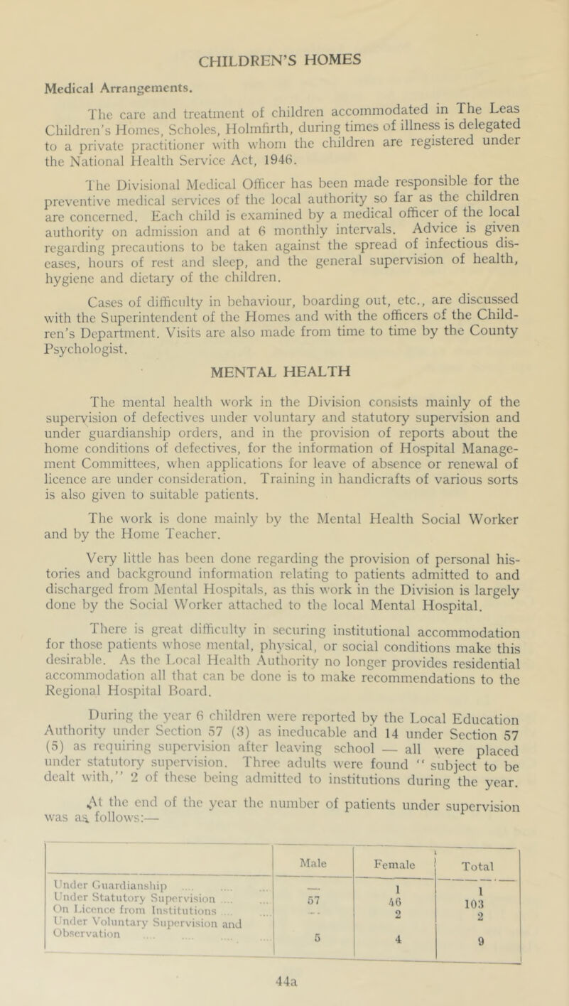 CHILDREN’S HOMES Medical Arrangements. The care and treatment of children accommodated in The Leas Children’s Homes, Scholes, Holmfirth, during times of illness is delegated to a private practitioner with whom the children are registered under the National Health Service Act, 1946. The Divisional Medical Officer has been made responsible for the preventive medical services of the local authority so far as the children are concerned. Each child is examined by a medical officer of the local authority on admission and at 6 monthly intervals. Advice is given regarding precautions to be taken against the spread of infectious dis- eases, hours of rest and sleep, and the general supervision of health, hygiene and dietary of the children. Cases of difficulty in behaviour, boarding out, etc., are discussed with the Superintendent of the Homes and with the officers of the Child- ren’s Department. Visits are also made from time to time by the County Psychologist. MENTAL HEALTH The mental health work in the Division consists mainly of the supervision of defectives under voluntary and statutory supervision and under guardianship orders, and in the provision of reports about the home conditions of defectives, for the information of Hospital Manage- ment Committees, when applications for leave of absence or renewal of licence are under consideration. Training in handicrafts of various sorts is also given to suitable patients. The v'ork is done mainly by the Mental Health Social Worker and by the Home Teacher. Veiy little has been done regarding the provision of personal his- tories and background information relating to patients admitted to and discharged from Mental Hospitals, as this work in the Division is largely done by the Social Worker attached to the local Mental Hospital. There is great difficulty in securing institutional accommodation for those patients whose mental, physical, or social conditions make this desirable. As the Local Health Authority no longer provides residential accommodation all that can be done is to make recommendations to the Regional Hospital Board. During the year 6 children were reported by the Local Education Authority under Section 57 (3) as ineducable and 14 under Section 57 (5) as requiring supervision after leaving school — all were placed under statutory supervision. Three adults were found “ subject to be dealt with,” 2 of these being admitted to institutions during the year. s\t the end of the year the number of patients under supervision was as. follows:— Male Female Total Under Guardianship 1 1 103 2 Under Statutory Supervision ... 57 4(1 On Licence from Institutions Under Voluntary Supervision and — - 2 Observation 5 4 9 44a