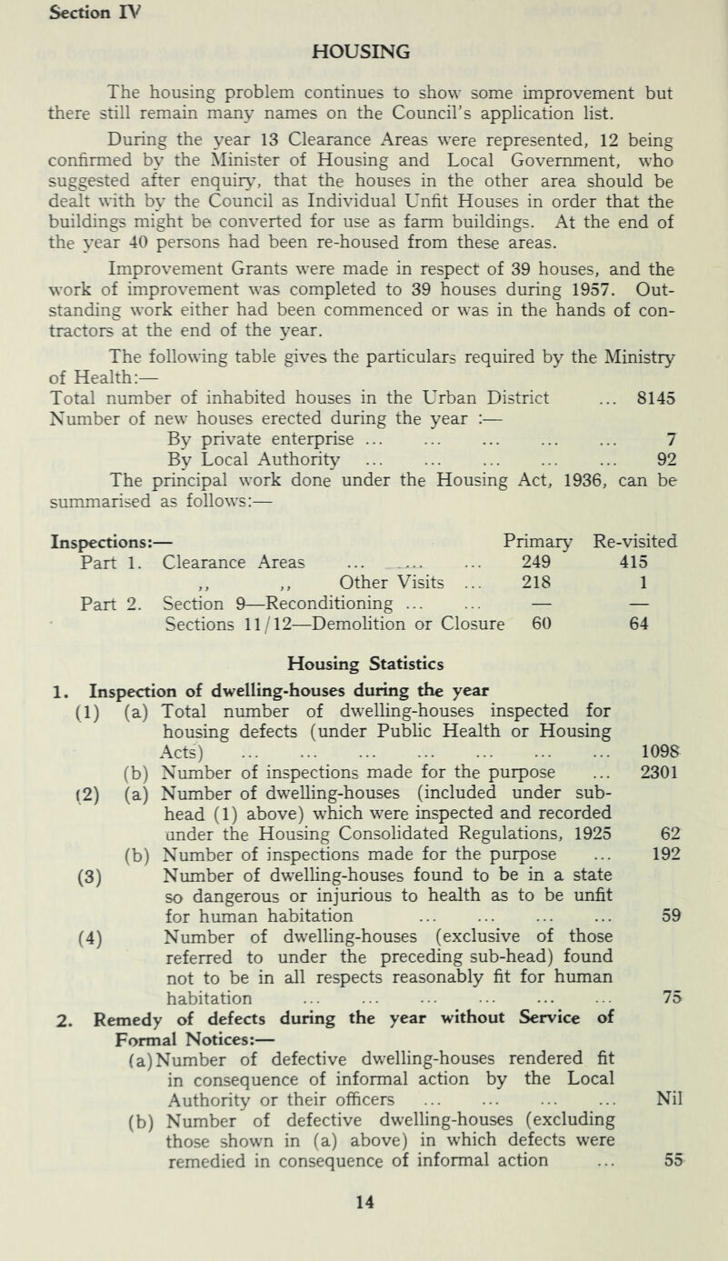 HOUSING The housing problem continues to show some improvement but there still remain many names on the Council's application list. During the year 13 Clearance Areas were represented, 12 being confirmed by the Minister of Housing and Local Government, who suggested after enquiry, that the houses in the other area should be dealt with by the Council as Individual Unfit Houses in order that the buildings might be converted for use as farm buildings. At the end of the year 40 persons had been re-housed from these areas. Improvement Grants were made in respect of 39 houses, and the work of improvement was completed to 39 houses during 1957. Out- standing work either had been commenced or was in the hands of con- tractors at the end of the year. The following table gives the particulars required by the Ministry of Health:— Total number of inhabited houses in the Urban District ... 8145 Number of new houses erected during the year :— By private enterprise ... ... ... ... ... 7 By Local Authority ... ... ... ... ... 92 The principal work done under the Housing Act, 1936, can be summarised as follows:— Inspections:— Primary Part 1. Clearance Areas ... ... 249 ,, ,, Other Visits ... 218 Part 2. Section 9—Reconditioning ... ... — Sections 11/12—Demolition or Closure 60 Re-visited 415 1 64 Housing Statistics 1. Inspection of dwelling-houses during the year (1) (a) Total number of dwelling-houses inspected for housing defects (under Public Health or Housing Acts) (b) Number of inspections made for the purpose (2) (a) Number of dwelling-houses (included under sub- head (1) above) which were inspected and recorded under the Housing Consolidated Regulations, 1925 (b) Number of inspections made for the purpose (3) Number of dwelling-houses found to be in a state so dangerous or injurious to health as to be unfit for human habitation (4) Number of dwelling-houses (exclusive of those referred to under the preceding sub-head) found not to be in all respects reasonably fit for human habitation 2. Remedy of defects during the year without Service of Formal Notices:— (a) Number of defective dwelling-houses rendered fit in consequence of informal action by the Local Authority or their officers (b) Number of defective dwelling-houses (excluding those shown in (a) above) in w'hich defects were remedied in consequence of informal action 1098 2301 62 192 59 75 Nil 55