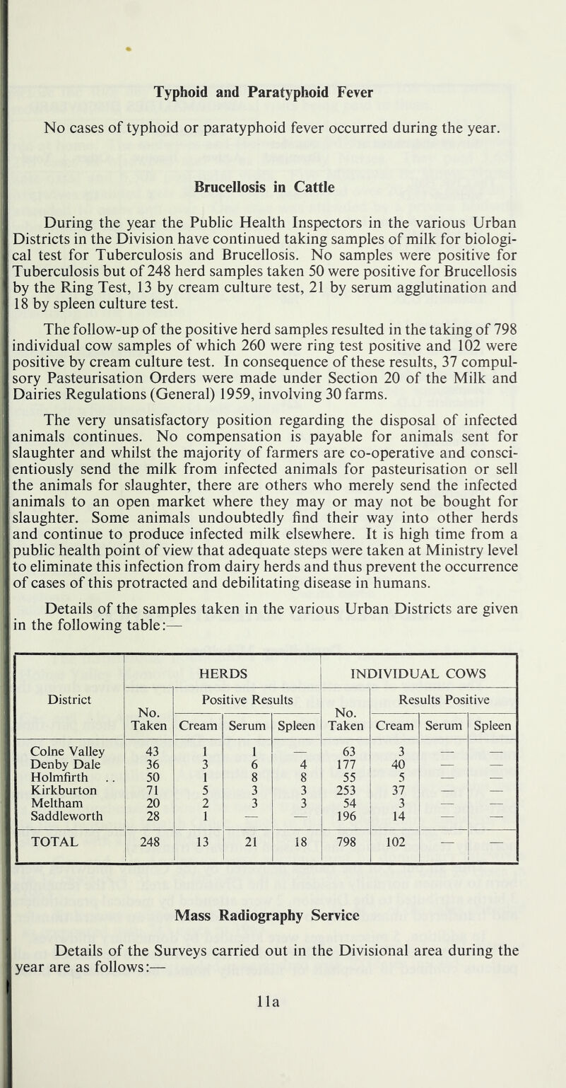 Typhoid and Paratyphoid Fever No cases of typhoid or paratyphoid fever occurred during the year. Brucellosis in Cattle During the year the Public Health Inspectors in the various Urban Districts in the Division have continued taking samples of milk for biologi- cal test for Tuberculosis and Brucellosis. No samples were positive for Tuberculosis but of 248 herd samples taken 50 were positive for Brucellosis by the Ring Test, 13 by cream culture test, 21 by serum agglutination and 18 by spleen culture test. The follow-up of the positive herd samples resulted in the taking of 798 individual cow samples of which 260 were ring test positive and 102 were positive by cream culture test. In consequence of these results, 37 compul- sory Pasteurisation Orders were made under Section 20 of the Milk and Dairies Regulations (General) 1959, involving 30 farms. The very unsatisfactory position regarding the disposal of infected animals continues. No compensation is payable for animals sent for slaughter and whilst the majority of farmers are co-operative and consci- entiously send the milk from infected animals for pasteurisation or sell the animals for slaughter, there are others who merely send the infected animals to an open market where they may or may not be bought for slaughter. Some animals undoubtedly find their way into other herds and continue to produce infected milk elsewhere. It is high time from a public health point of view that adequate steps were taken at Ministry level to eliminate this infection from dairy herds and thus prevent the occurrence of cases of this protracted and debilitating disease in humans. Details of the samples taken in the various Urban Districts are given in the following table:— District HERDS INDIVIDUAL COWS No. Taken Positive Results No. Taken Results Positive Cream Serum Spleen Cream Serum Spleen Colne Valley 43 1 1 — 63 3 — — Denby Dale 36 3 6 4 177 40 — — Holmfirth 50 1 8 8 55 5 — — Kirkburton 71 5 3 3 253 37 — — Meltham 20 2 3 3 54 3 — — Saddleworth 28 1 — — 196 14 — — TOTAL 248 13 21 18 798 102 — Mass Radiography Service Details of the Surveys carried out in the Divisional area during the year are as follows:— 11a