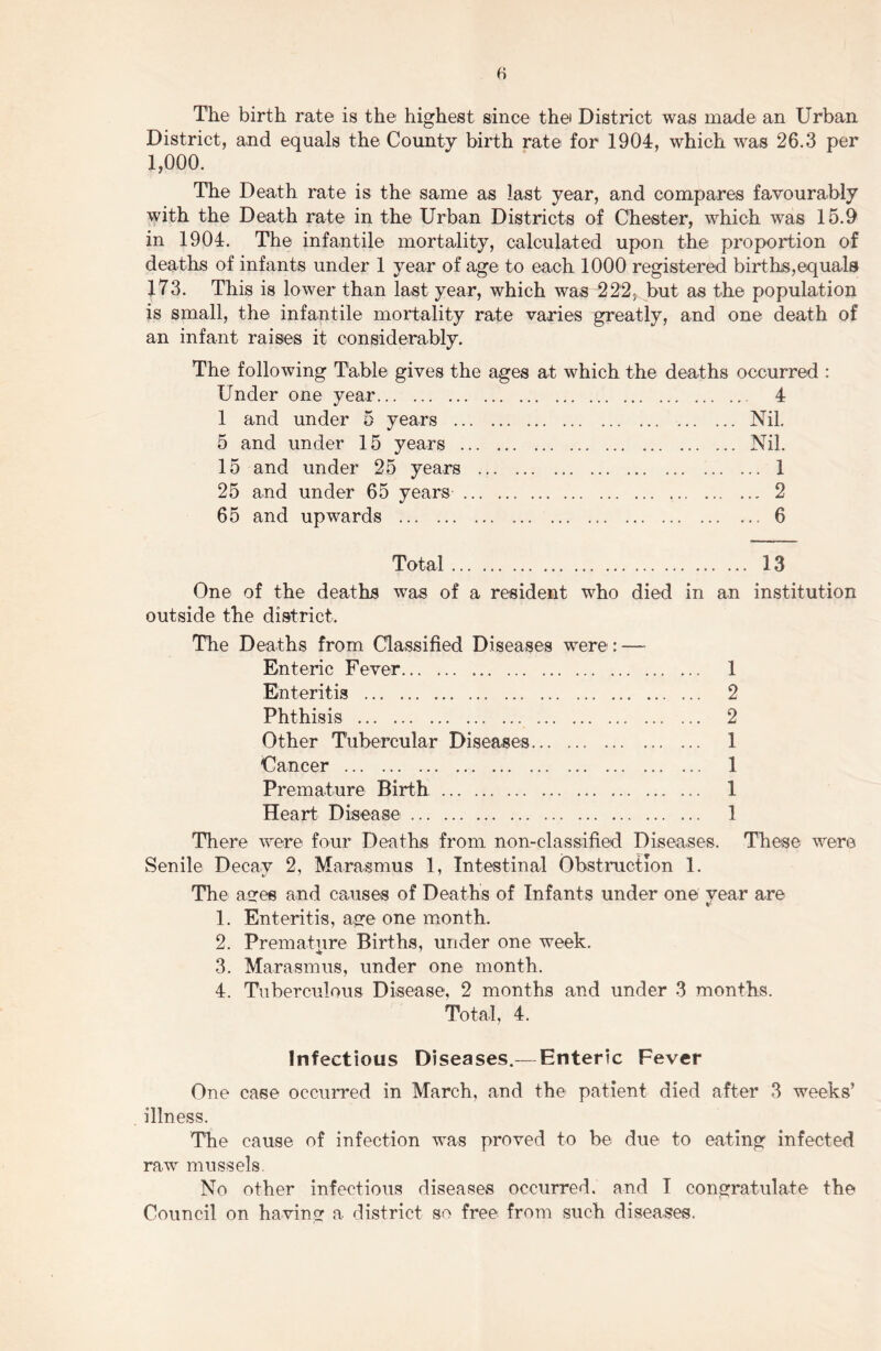 The birth rate is the highest since thei District was made an Urban District, and equals the County birth rate for 1904, which was 26.3 per 1,000. The Death rate is the same as last year, and compares favourably with the Death rate in the Urban Districts of Chester, which was 15.9 in 1904. The infantile mortality, calculated upon the proportion of deaths of infants under 1 year of age to each 1000 registered births,equals J73. This is lower than last year, which was 222, but as the population is small, the infantile mortality rate varies greatly, and one death of an infant raises it considerably. The following Table gives the ages at which the deaths occurred : Under one year 4 1 and under 5 years Nil. 5 and under 15 years Nil. 15 and under 25 years 1 25 and under 65 years 2 65 and upwards 6 Total 13 One of the deaths was of a resident who died in an institution outside the district. The Deaths from Classified Diseases were: — Enteric Fever 1 Enteritis 2 Phthisis 2 Other Tubercular Diseases 1 Cancer 1 Premature Birth 1 Heart Disease 1 There were four Deaths from non-classified Diseases. These were? Senile Decay 2, Marasmus 1, Intestinal Obstruction 1. The aeres and causes of Deaths of Infants under one year are 1. Enteritis, age one month. 2. Prematpre Births, under one week. 3. Marasmus, under one month. 4. Tuberculous Disease, 2 months and under 3 months. Total, 4. Infectious Diseases.— Enteric Fever One case occurred in March, and the patient died after 3 weeks’ illness. The cause of infection was proved to be due to eating infected raw mussels. No other infectious diseases occurred, and I congratulate the Council on having a district so free from such diseases.