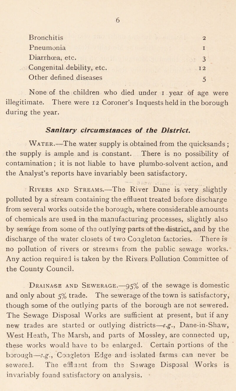 Bronchitis 2 Pneumonia i Diarrhoea, etc. 3 Congenital debility, etc. 12 Other defined diseases 5 None of the children who died under 1 year of age were illegitimate. There were 12 Coroner’s Inquests held in the borough during the year. Sanitary circumstances of the District. Water.—The water supply is obtained from the quicksands ; the supply is ample and is constant. There is no possibility of contamination ; it is not liable to have plumbo-solvent action, and the Analyst’s reports have invariably been satisfactory. Rivers and Streams.—The River Dane is very slightly polluted by a stream containing the effluent treated before discharge from several works outside the borough, where considerable amounts of chemicals are used in the manufacturing processes, slightly also by sewage from some of the outlying parts of the district, and by the discharge of the water closets of two Congleton factories. There is no pollution of rivers or streams from the public sewage works. Any action required is taken by the Rivers Pollution Committee of the County Council. Drainage and Sewerage.-—95% of the sewage is domestic and only about 5% trade. The sewerage of the town is satisfactory, though some of the outlying parts of the borough are not sewered. The Sewage Disposal Works are sufficient at present, but if any new trades are started or outlying districts—e.g., Dane-in-Shaw, West Heath, The Marsh, and parts of Mossley, are connected up, these works would have to be enlarged. Certain portions of the borough—3.g., Congleton Edge and isolated farms can never be sewered. The effluent from the Sewage Disposal Works is invariably found satisfactory on analysis.