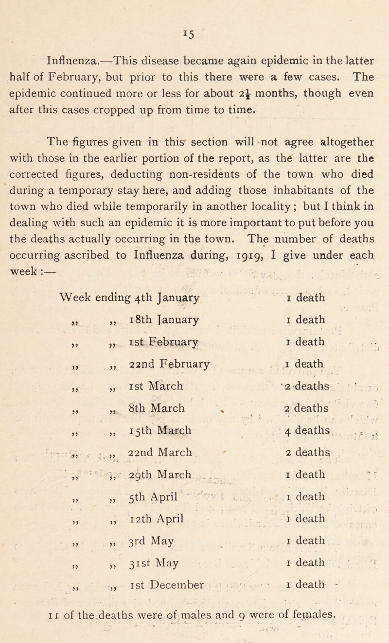 J5 Influenza.—This disease became again epidemic in the latter half of February, but prior to this there were a few cases. The epidemic continued more or less for about months, though even after this cases cropped up from time to time. The figures given in this section will not agree altogether with those in the earlier portion of the report, as the latter are the corrected figures, deducting non-residents of the town who died during a temporary stay here, and adding those inhabitants of the town who died while temporarily in another locality ; but I think in dealing with such an epidemic it is more important to put before you the deaths actually occurring in the town. The number of deaths occurring ascribed to Influenza during, 1919, I give under each week :—- Week ending 4th January 1 death >> ,, 18th January 1 death >> „ 1st February 1 death ,, 22nd February 1 death , - f r ,, 1st March ' 2 deaths „ 8th March . V • >.t -r. 2 deaths ,, 15th Marqh 4 deaths .?> tr ,, 22nd March 2 deaths ,, 29th March 1 death >> „ 5th April 1 death >> ,, 12th April 1 death >> „ 3rd May 1 death n „ 31st May 1 death 5» ,, 1st December 1 death -