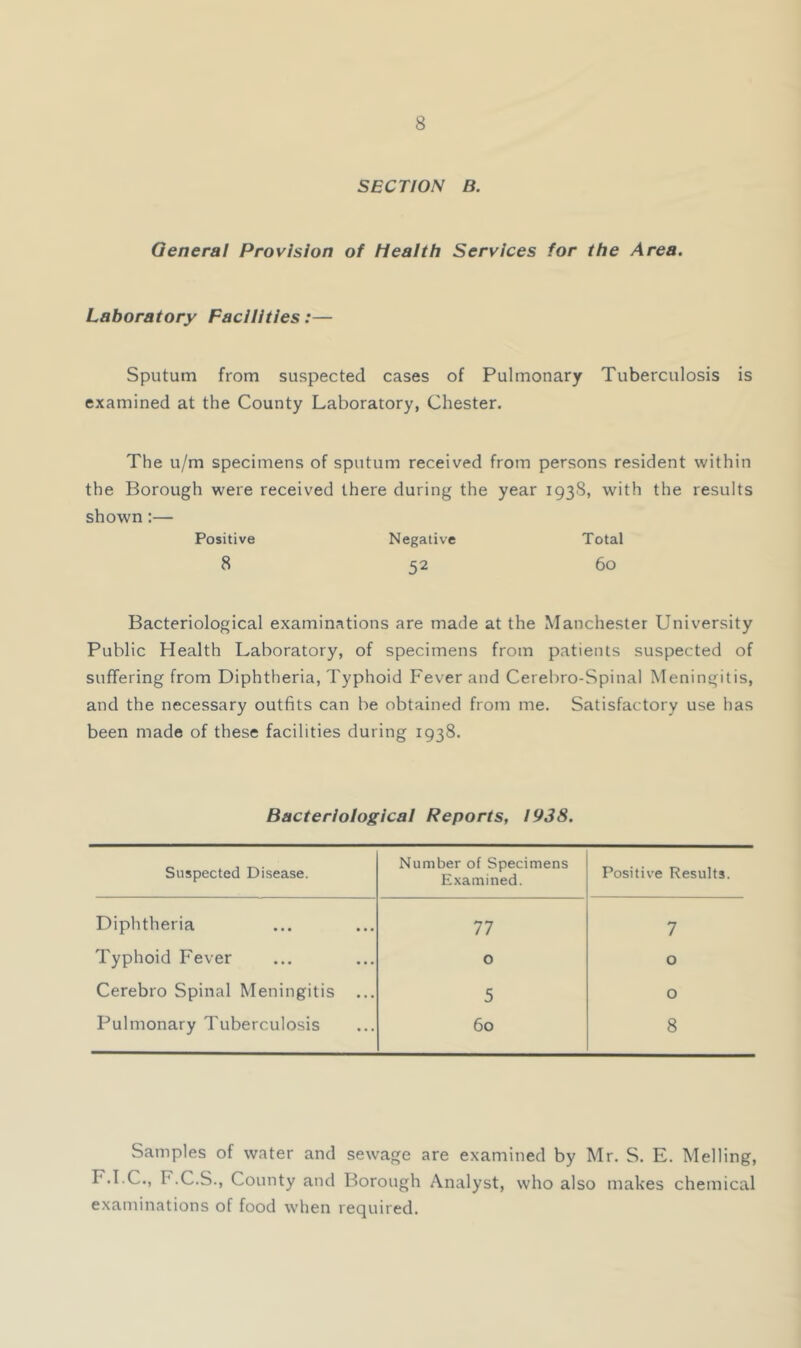 SECTION B. General Provision of Health Services for the Area. Laboratory Facilities:— Sputum from suspected cases of Pulmonary Tuberculosis is examined at the County Laboratory, Chester. The u/m specimens of sputum received from persons resident within the Borough were received there during the year 1938, with the results shown:— Positive Negative Total 8 52 60 Bacteriological examinations are made at the Manchester University Public Health Laboratory, of specimens from patients suspected of suffering from Diphtheria, Typhoid Fever and Cerebro-Spinal Meningitis, and the necessary outfits can be obtained from me. Satisfactory use has been made of these facilities during 1938. Bacteriological Reports, 1938. Suspected Disease. Number of Specimens Examined. Positive Results. Diphtheria 77 7 Typhoid Fever 0 0 Cerebro Spinal Meningitis ... 5 0 Pulmonary Tuberculosis 60 8 Samples of water and sewage are examined by Mr. S. E. Melling, F.I.C., F.C.S., County and Borough Analyst, who also makes chemical examinations of food when required.