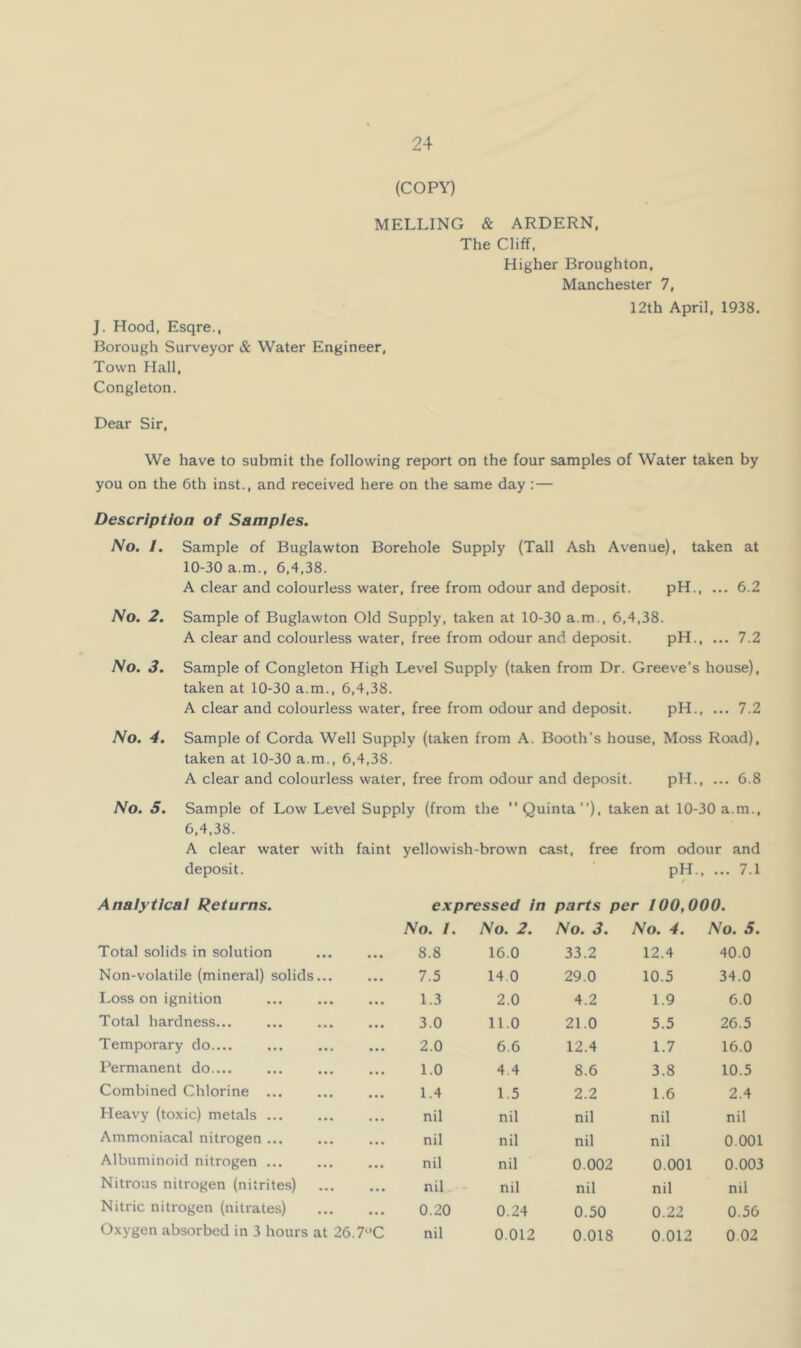 (COPY) MELLING & ARDERN, The Cliff. Higher Broughton, Manchester 7, 12th April, 1938. J. Hood, Esqre., Borough Surveyor & Water Engineer, Town Hall, Congleton. Dear Sir, We have to submit the following report on the four samples of Water taken by you on the 6th inst., and received here on the same day :— Description of Samples, No. 1. Sample of Buglawton Borehole Supply (Tall Ash Avenue), taken at 10-30 a.m., 6,4,38. A clear and colourless water, free from odour and deposit. pH 6.2 No. 2. Sample of Buglawton Old Supply, taken at 10-30 a.m., 6,4,38. A clear and colourless water, free from odour and deposit. pH 7.2 No. 3. Sample of Congleton High Level Supply (taken from Dr. Greeve’s house), taken at 10-30 a.m., 6,4,38. A clear and colourless water, free from odour and deposit. pH 7.2 No. 4. Sample of Corda Well Supply (taken from A. Booth’s house. Moss Road), taken at 10-30 a.m., 6,4,38. A clear and colourless water, free from odour and deposit. pH 6.8 No. 5. Sample of Low Level Supply (from the  Quinta”), taken at 10-30 a.m., 6,4,38. A clear water with faint yellowish-brown cast, free from odour and deposit. pH., ... 7.1 / Analytical Returns. expressed In parts per 100,000. No. I. No. 2. No. 3. No. 4. No. 5. Total solids in solution . . • 8.8 16.0 33.2 12.4 40.0 Non-volatile (mineral) solids... 7.5 14.0 29.0 10.5 34.0 Loss on ignition 1.3 2.0 4.2 1.9 6.0 Total hardness... 3.0 11.0 21.0 5.5 26.5 Temporary do.... 2.0 6.6 12.4 1.7 16.0 Permanent do.... 1.0 4.4 8.6 3.8 10.5 Combined Chlorine ... 1.4 1.5 2.2 1.6 2.4 Heavy (toxic) metals nil nil nil nil nil Ammoniacal nitrogen ... nil nil nil nil 0.001 Albuminoid nitrogen nil nil 0.002 0.001 0.003 Nitrous nitrogen (nitrites) nil nil nil nil nil Nitric nitrogen (nitrates) 0.20 0.24 0.50 0.22 0.56 Oxygen absorbed in 3 hours at 26.7'’C nil 0.012 0.018 0.012 0.02