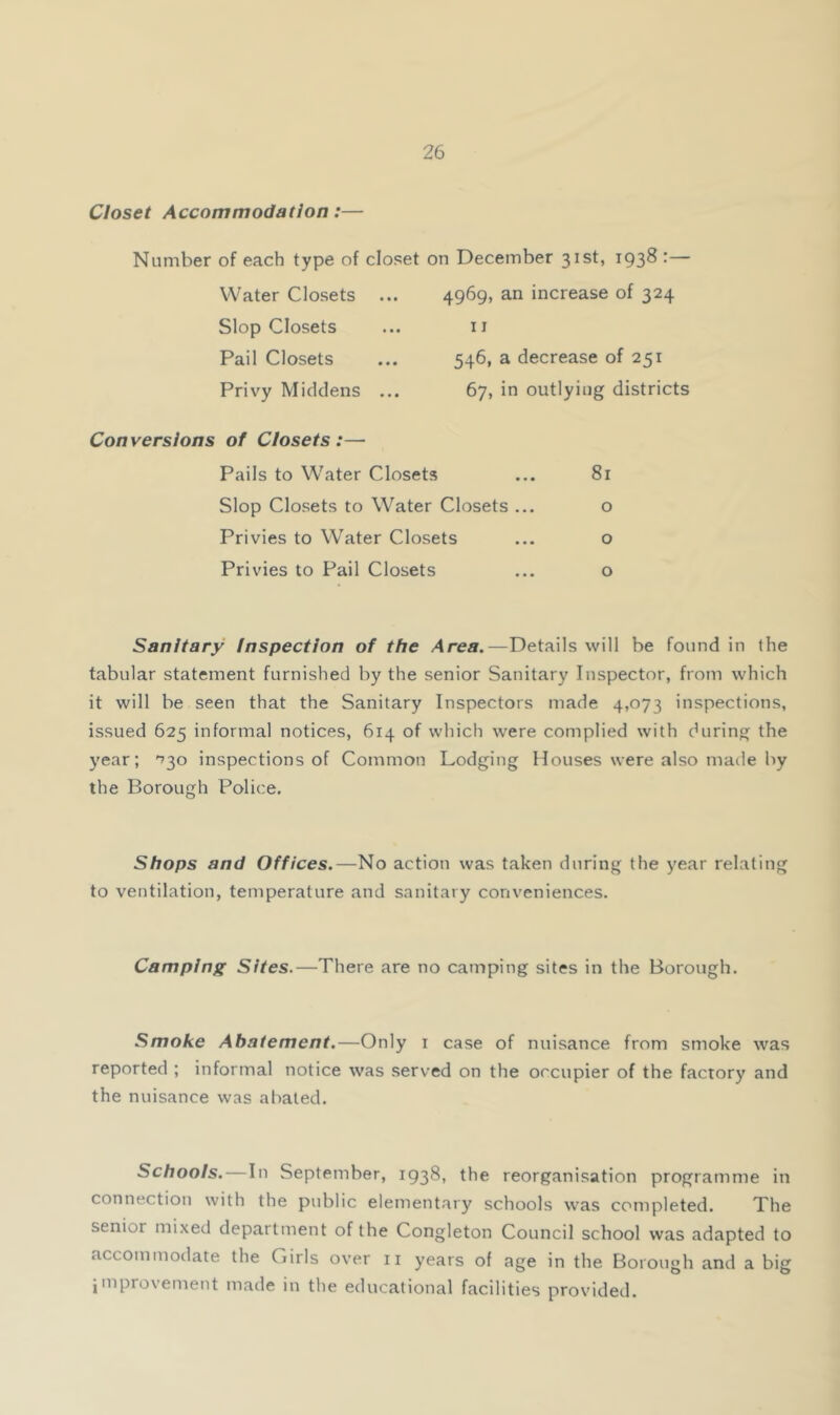 Closet Accommodation:— Number of each type of closet on December 31st, 193^ •— Water Closets Slop Closets Pail Closets Privy Middens Conversions of Closets:— 4969, an increase of 324 11 546, a decrease of 251 67, in outlying districts 81 o o o Pails to Water Closets Slop Closets to Water Closets ... Privies to Water Closets Privies to Pail Closets Sanitary Inspection of the Area.—Details will be found in the tabular statement furnished by the senior Sanitary Inspector, from which it will be seen that the Sanitary Inspectors made 4,073 inspections, issued 625 informal notices, 614 of which were complied with during the year; '730 inspections of Common Lodging Houses were also made by the Borough Police. Shops and Offices.—No action was taken during the year relating to ventilation, temperature and sanitary conveniences. Camping Sites.—There are no camping sites in the Borough. Smoke Abatement.—Only i case of nuisance from smoke was reported ; informal notice was served on the occupier of the factory and the nuisance was abated. Schools.—In September, 1938, the reorganisation programme in connection with the public elementary schools was completed. The senior mixed department of the Congleton Council school was adapted to accommodate the Girls over ii years of age in the Borough and a big improvement made in the educational facilities provided.