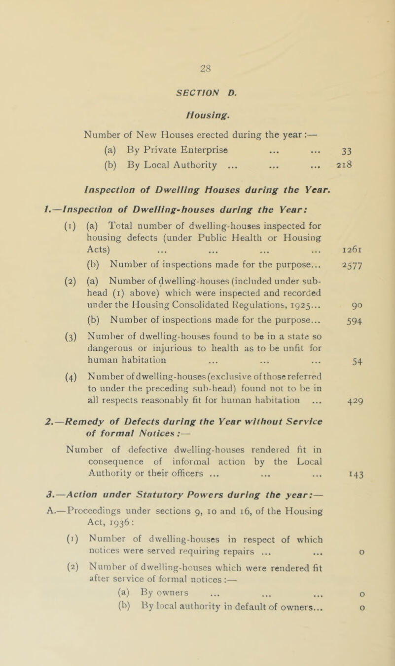 SECTION D. Housing. Number of New Houses erected during the year:— (a) By Private Enterprise ... ... 33 (b) By Local Authority ... ... ... 218 Inspection of Dwelling Houses during the Year. 1. —Inspection of Dwelling-houses during the Year: (1) (a) Total number of dwelling-houses inspected for housing defects (under Public Health or Housing Acts) ... ... ... ... 1261 (b) Number of inspections made for the purpose... 2577 (2) (a) Number of dwelling-houses (included under sub- head (i) above) which were inspected and recorded under the Housing Consolidated Regulations, 1925... 90 (b) Number of inspections made for the purpose... 594 (3) Number of dwelling-houses found to be in a state so dangerous or injurious to health as to be unfit for human habitation ... ... ... 54 (4) N umber of dwelling-houses (exclusive of those referred to under the preceding sub-head) found not to be in all respects reasonably fit for human habitation ... 429 2. —Remedy of Defects during the Year without Service of forma! Notices :— Number of defective dwelling-houses rendered fit in consequence of informal action by the Local Authority or their ofiicers ... ... ... 143 3. —Action under Statutory Powers during the year:— A.—Proceedings under sections 9, 10 and 16, of the Housing Act, 1936; (1) Number of dwelling-houses in respect of which notices were served requiring repairs ... ... o (2) Number of dwelling-houses which were rendered fit after service of formal notices :— (a) By owners ... ... ... o (b) By local authority in default of owners... o