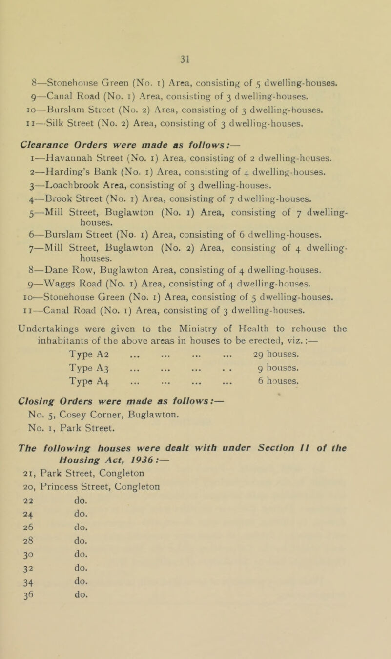 8— Stonehonse Green (No. i) Area, consisting of 5 dwelling-houses. 9— Canal Road (No. i) .Area, consisting of 3 dwelling-houses. 10— Burslani Street (No. 2) Area, consisting of 3 dwelling-houses. 11— Silk Street (No. 2) Area, consisting of 3 dwelling-houses. Clearance Orders were made as follows:— 1— hlavannah Street (No. i) Area, consisting of 2 dwelling-houses. 2— Harding’s Bank (No. i) Area, consisting of 4 dwelling-houses. 3— Loachbrook Area, consisting of 3 dwelling-houses. 4— Brook Street (No. i) Area, consisting of 7 dwelling-houses. 5— Mill Street, Buglawton (No. i) Area, consisting of 7 dwelling- houses. 6— Burslam Street (No. i) Area, consisting of 6 dwelling-houses. 7— Mill Street, Buglawton (No. 2) Area, consisting of 4 dwelling- houses. 8— Dane Row, Buglawton Area, consisting of 4 dwelling-houses. 9— Waggs Road (No. i) Area, consisting of 4 dwelling-houses. 10— Stonehonse Green (No. i) Area, consisting of 5 dwelling-houses. 11— Canal Road (No. i) Area, consisting of 3 dwelling-houses. Undertakings were given to the Ministry of Health to rehouse the inhabitants of the above areas in houses to be erected, viz.:— Type A2 ... ... ... ... 29 houses. Type A3 ... ... ... . . 9 houses. Typo A4 ... ... 6 houses. Closing Orders were made as follows:— No. 5, Cosey Corner, Buglawton. No. I, Park Street. The following houses were dealt with under Section II of the Housing Act, 1936:— 21, Park Street, Congleton 20, Princess Street, Congleton 22 do. 24 do. 26 do. 28 do. 30 do. 32 do. 34 do. 36 do.