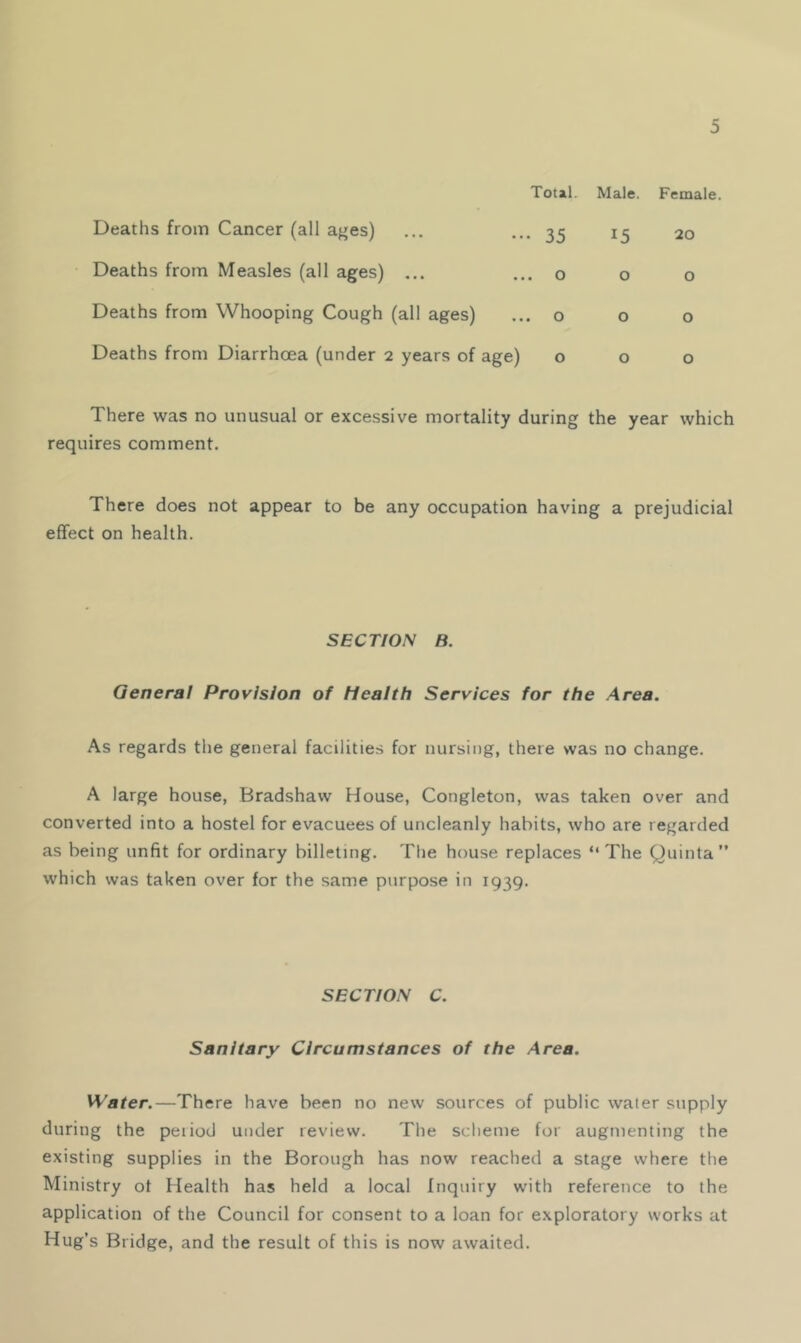 Deaths from Cancer (all ages) Deaths from Measles (all ages) ... Deaths from Whooping Cough (all ages) ... o o o Deaths from Diarrhoea (under 2 years of age) 000 There was no unusual or excessive mortality during the year which requires comment. There does not appear to be any occupation having a prejudicial effect on health. Total. Male. Female. ••• 35 15 20 ... o o o SECTION B. Genera! Provision of Heaith Services for the Area. As regards the general facilities for nursing, there was no change. A large house, Bradshaw House, Congleton, was taken over and converted into a hostel for evacuees of uncleanly habits, who are regarded as being unfit for ordinary billeting. Tlie house replaces “The Quinta” which was taken over for the same purpose in 1939. SECTION C. Sanitary Circumstances of the Area. Water.—There have been no new sources of public water supply during the peiiod under review. The scheme for augmenting the existing supplies in the Borough has now reached a stage where the Ministry ot Health has held a local Inquiry with reference to the application of the Council for consent to a loan for exploratory works at Hug’s Bridge, and the result of this is now awaited.