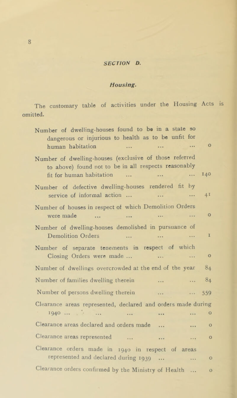 SECTION D. Housing. The customary table of activities under the Housing Acts is omitted. Number of dwelling-houses found to be in a state so dangerous or injurious to health as to be unfit for human habitation ... ••• ••• Number of dwelling-houses (exclusive of those referred to above) found not to be in all respects reasonably fit for human habitation ... ... ••• 14° Number of defective dwelling-houses rendered fit by service of informal action ... ... ••• 4^ Number of houses in respect of which Demolition Orders were made ... ... ••• ••• o Number of dwelling-houses demolished in pursuance of Demolition Orders ... ••• ••• i Number of separate tenements in respect of which Closing Orders were made ... ... o Number of dwellings overcrowded at the end of the year 84 Number of families dwelling therein ... ... 84 Number of persons dwelling therein ... ... 559 Clearance areas represented, declared and orders made during 1940 ... '• ... ... ... ... o Clearance areas declared and orders made ... ... o Clearance areas represented ... ... ... o Clearance orders made in 1940 in respect of areas represented and declared during 1939 ... ... o Clearance orders confirmed by the Ministry of Health o