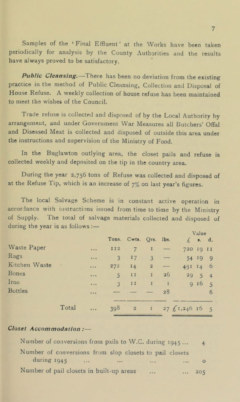 Samples of the ‘ Final Effluent ’ at the Works have been taken periodically for analysis by the County Authorities and the results have always proved to be satisfactory. Public Cleansing.—There has been no deviation from the existing practice in the method of Public Cleansing, Collection and Disposal of House Refuse. A weekly collection of house refuse has been maintained to meet the wishes of the Council. Trade refuse is collected and disposed of by the Local Authority by arrangement, and under Government War Measures all Butchers’ Offal and Diseased Meat is collected and disposed of outside this area under the instructions and supervision of the Ministry of Food. In the Buglawton outlying area, the closet pails and refuse is collected weekly and deposited on the tip in the country area. During the year 2,756 tons of Refuse was collected and disposed of at the Refuse Tip, which is an increase of 7% on last year’s figures. The local Salvage Scheme is in constant active operation in accordance with instructions issued from time to time by the Ministry of Supply. The total of salvage materials collected and disposed of during the year is as follows:— Waste Paper Tons. 112 Cwti. 7 Qrs. I lbs. Value £ •. d. 720 19 II Rags • . . 3 17 3 — 54 19 9 Kitchen Waste • • • 272 14 2 — 431 14 6 Bones 5 11 I 26 29 5 4 Iron • . . 3 11 1 I 9 16 5 Bottles • • • — — — 28 6 Total ... 398 2 I 27 ^1,246 i6 5 Closet Accommodation:— Number of conversions from pails to W.C. during 1945 ... Number of conversions from slop closets to pail closets during 1945 Number of pail closets in built-up areas 4 o 205