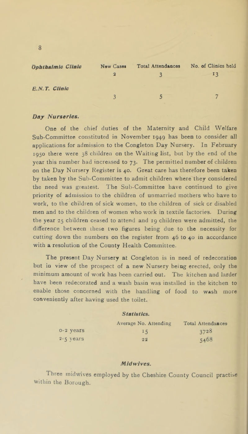 Ophthalmic Clinic New Case* Total Attendances No. of Clinics held 2 3 B.N.T. Clinic 3 5 7 Day Nurseries. One of the chief duties of the Maternity and Child Welfare Sub-Committee constituted in November 1949 has been to consider all applications for admission to the Congleton Day Nursery. In February 1950 there were 38 children on the Waiting list, but by the end of the year this number had increased to 73. The permitted number of children on the Day Nursery Register is 40. Great care has therefore been taken by taken by the Sub-Committee to admit children where they considered the need was greatest. The Sub-Committee have continued to give priority of admission to the children of unmarried mothers who have to work, to the children of sick women, to the children of sick cr disabled men and to the children of women who work in textile factories. During the year 25 children ceased to attend and 19 children were admitted, the difference between these two figures being due to the necessity for cutting down the numbers on the register from 46 to 40 in accordance with a resolution of the County Health Committee. The present Day Nursery at Congleton is in need of redecoration but iu view of the prospect of a new Nursery being erected, only the minimum amount of work has been carried out. The kitchen and larder have been redecorated and a wash basin was installed in the kitchen to enable those concerned with the handling of food to wash more conveniently after having used the toilet. 0-2 years 2-5 years Statistics. Average No. Attending *5 Total Attendances 3728 5468 22 Midwives. Three midwives employed by the Cheshire County Council practise within the Borough.