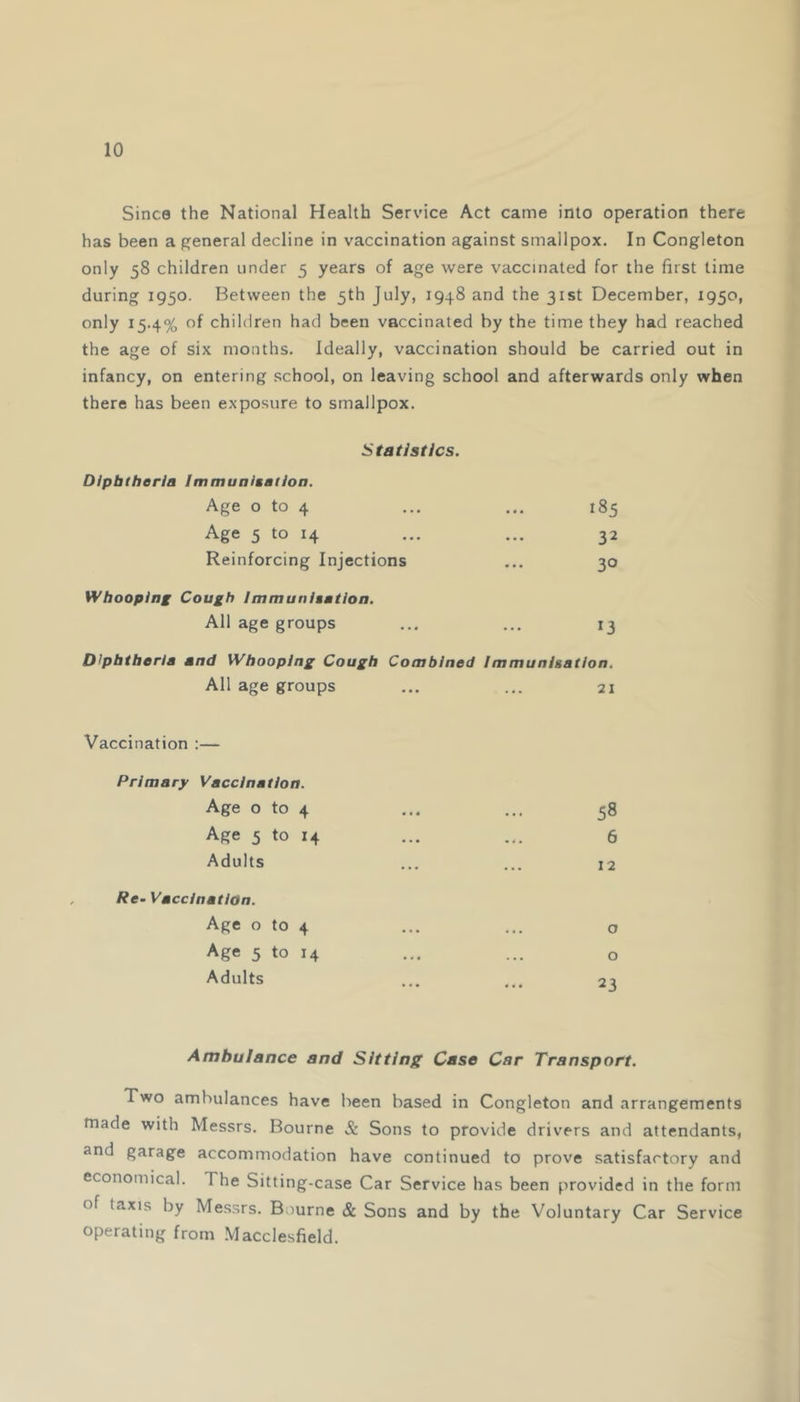 Since the National Health Service Act came into operation there has been a general decline in vaccination against smallpox. In Congleton only 58 children under 5 years of age were vaccinated for the first time during 1950. Between the 5th July, 1948 and the 31st December, 1950, only 15.4% of children had been vaccinated by the time they had reached the age of six months. Ideally, vaccination should be carried out in infancy, on entering school, on leaving school and afterwards only when there has been exposure to smallpox. Statistics. Diphtheria Immunisation. Age o to 4 ... ... 185 Age 5 to 14 ... ... 32 Reinforcing Injections ... 30 Whooping Cough Immunisation. All age groups ... ... 13 Diphtheria and Whooping Cough Combined Immunisation. All age groups Vaccination :— Primary Vaccination. Age o to 4 Age 5 to 14 Adults Re- Vaccination. Age o to 4 Age 5 to 14 Adults 21 58 6 12 o o 23 Ambulance and Sitting Case Car Transport. Two ambulances have been based in Congleton and arrangements made with Messrs. Bourne & Sons to provide drivers and attendants, and garage accommodation have continued to prove satisfactory and economical. 1 he Sitting-case Car Service has been provided in the form of taxis by Messrs. Bourne & Sons and by the Voluntary Car Service operating from Macclesfield.