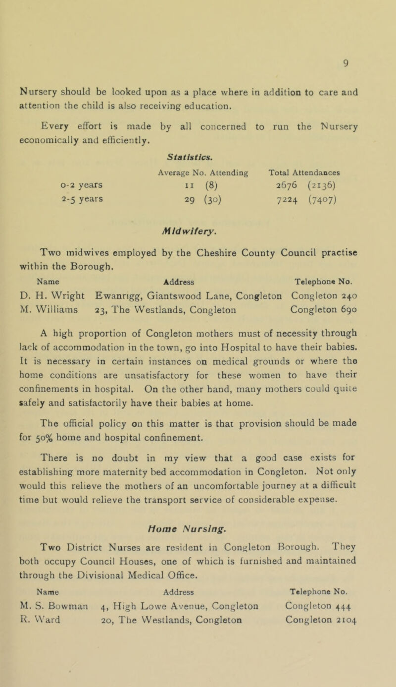 Nursery should be looked upon as a place where in addition to care and attention the child is also receiving education. Every effort is made by all concerned to run the Nursery economically and efficiently. Statistics. Average No. Attending Total Attendances 0-2 years 11 (8) 2676 {2136) 2-5 years 29 (30) 7224 (7407) Midwifery. Two midwives employed by the Cheshire County Council practise within the Borough. Name Address Telephone No. D. H. Wright Ewanngg, Giantswood Lane, Congleton Congleton 240 M. Williams 23, The Westlands, Congleton Congleton 690 A high proportion of Congleton mothers must of necessity through lack of accommodation in the town, go into Hospital to have their babies. It is necessary in certain instances on medical grounds or where the home conditions are unsatisfactory for these women to have their confinements in hospital. On the other hand, many mothers could quite safely and satisfactorily have their babies at home. The official policy on this matter is that provision should be made for 50% home and hospital confinement. There is no doubt in my view that a good case exists for establishing more maternity bed accommodation in Congleton. Not only would this relieve the mothers of an uncomfortable journey at a difficult time but would relieve the transport service of considerable expense. Home Nursing. Two District Nurses are resident in Congleton Borough. They both occupy Council Houses, one of which is furnished and maintained through the Divisional Medical Office. Name Address Telephone No. M. S. Bowman 4, High Lowe Avenue, Congleton Congleton 444 R. Ward 20, The Westlands, Congleton Congleton 2104