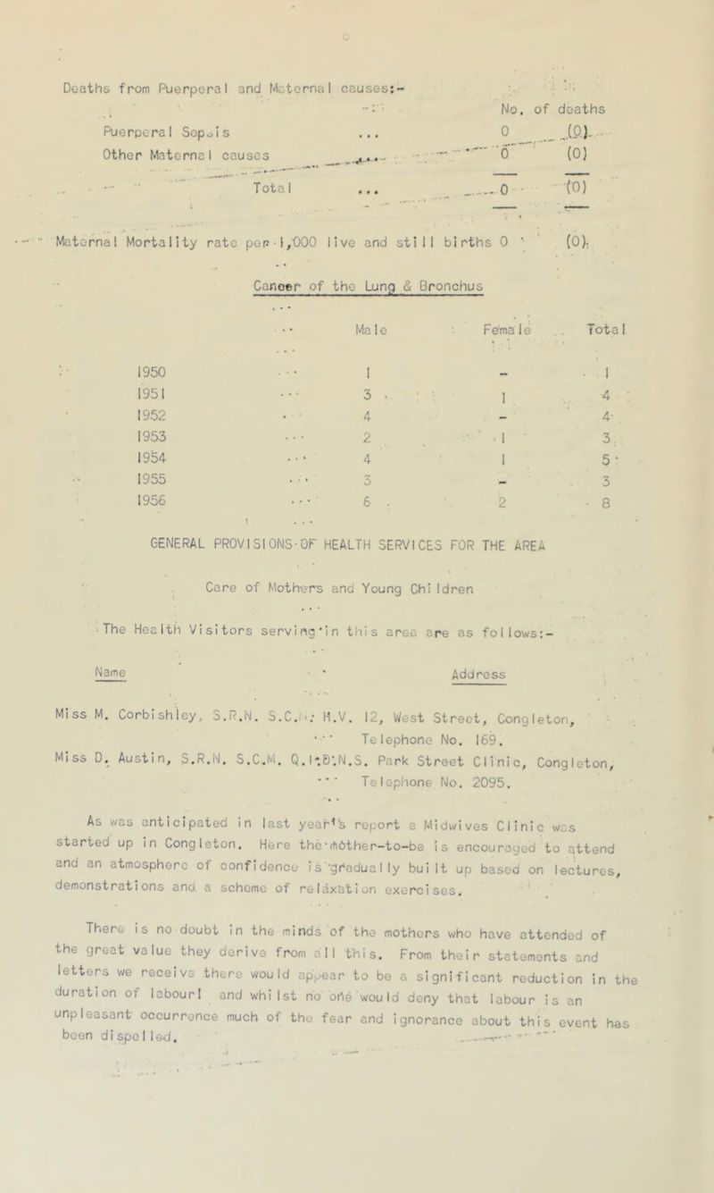 Deaths from Puerperal and Maternal causes:- Puerperal Sepois ... Other Maternal causes No. of deaths 0 . i£). (0) Tota I - 0 Co) Maternal Mortality rate per 1,000 live and still births 0 ' (0)- Canoer of the lunq & Bronchus Ma Ic Fe'na i e Tota I 1950 1951 1952 1953 1954 1955 1956 3 4 2 4 3 6 I 2 ■4 4' 3 5 ‘ 3 8 GENERAL PR0VI310NS-OF HEALTH SERVICES FOR THE AREA Care of Mothers and Young ChiIdren The Health Visitors serving*in this area are as follows:- Name • • Address Miss M. CorbishIcy, S.R.N. S.C.n; H.V. 12, West Street, Congleton, *■* Telephone No. 169. Miss D. Austin, S.R.N, S.C.M. Q.I-B’.N.S. Park Street Clinic, Congleton •” Telephone No. 2095. As was anticipated in last yearns report a Midwives Clinic was started up in Congleton. Here the-mother-to-be is encouraged to attend and an atmosphere of confidence i s -gradua I ly built up based on lectures, demonstrations ano a scheme of relaxation exercises. Ther„ is no doubt in the minds of the mothers who hove attended of the great value they derive from all this. From their statements and letters we receive there would appear to be a significant reduction in the duration of labour I and whilst no orte would deny that labour is an unpleasant occurrence much of the fear and ignorance about this event has been dispelled. *'*