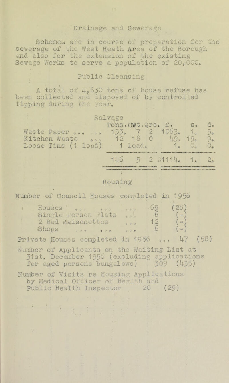 Drainage and Sewerage Schemes are in course o_r preparation for the sewerage of the West Heath Area of the Borough and also for the extension of the existing Sewage Works to serve a population of 20,000. Public Cleansing A total of 4,630 tons of house refuse has been collected and disposed of by controlled tipping during the year. Salvage Tons.CWt.Qrs. £. s. d. Waste Paper 0 „ <, , 30 13 3« 7 2 1063. 1. 5o Kitchen Waste Oc0 12 18 0 4S4 19» 9« Loose Tins (1 load) 1 load. 1. 0o 0. 146 5 2 -S1114c 1. 2„ Housing Number of Council Houses completed in 1956 Houses : ,, a 0 69 (28) Single Person flats a a a 6 (-) 2 Bed i/iaisonettes 12 (-) 'ShOpS ■> a a a » a a c a 6 (-) Private Housis completed in 1956 , 47 (58) Number of Applicants on the Waiting List at 31sta December 1956 (excluding applications for aged persons bungalows) 309 (435) Number of Visits re Housing Applications by Ivledical Officer of Health and Public Health Inspector 20 (29)