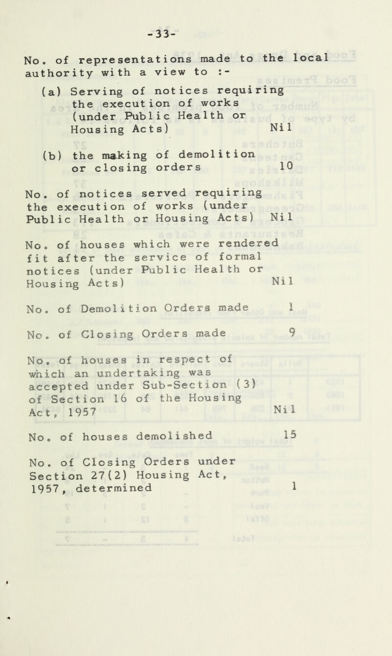 -33- No* of representations made to the local authority with a view to (a) Serving of notices requiring the execution of works (under Public Health or Housing Acts) Nil (b) the making of demolition or closing orders 10 No. of notices served requiring the execution of works (under Public Health or Housing Acts) Nil No* of houses which were rendered fit after the service of formal notices (under Public Health or Housing Ac t s) Nil No. of Demolition Orders made 1 No. of Closing Orders made 9 No* of houses in respect of which an 'aB.dertaking was accepted under Sub=Section (3) of Section l6 of the Housing Act, 195? Nil No* of houses demolished 15 No* of Closing Orders under Section 27(2) Housing Act, 1957, determined 1