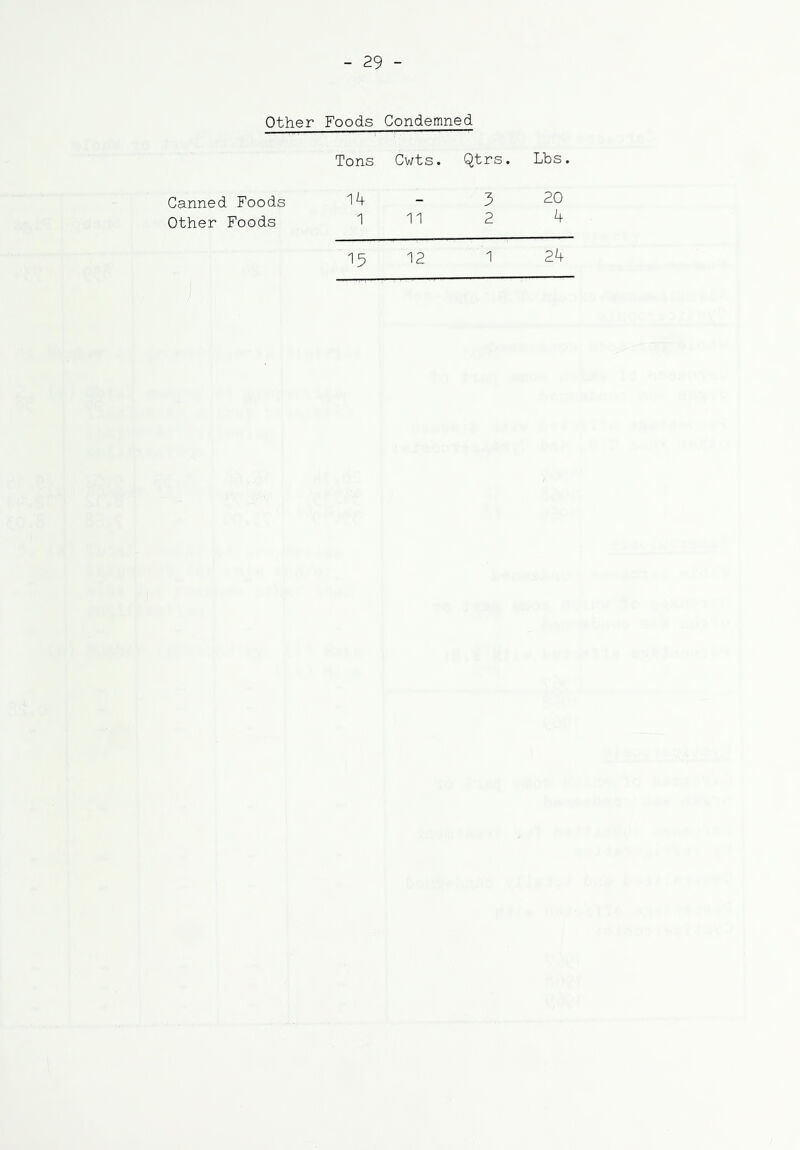 Other Foods Condemned Tons Cwts. Qtrs. Lbs. Canned Foods - 3 20 Other Foods 111 2 ^ 15 12 ^ 24
