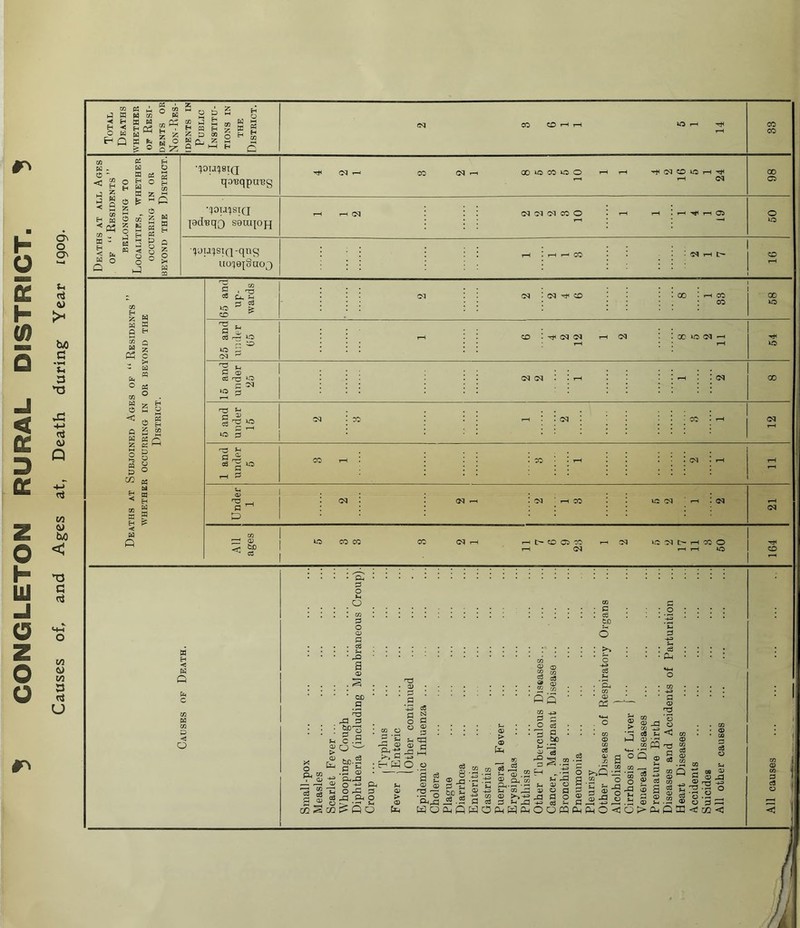 O' u U) C o VI (J VI 3 U