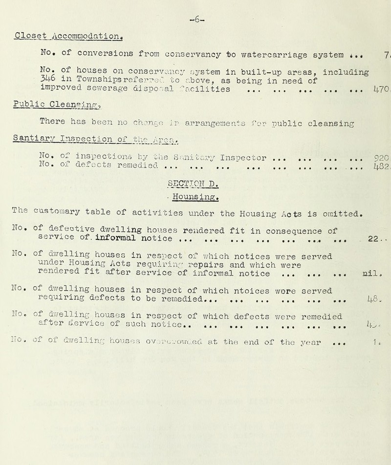 -6~ Closet AccomPiodationg No* of conversions from conservancy to watercarriage system 7- h-ouses on conservancy ojrstem in built-up areas, including 346 in Tov/nships ref erred to above, as being in need of improved sewerage dispocal facilities * ... •». 470^ Public Cleansing•» There has been no change In arrangements for- public cleansing S anti ary Inspection of the , Airs a. No, of inspections by the Sanitary Insnector ... ... ... 920 No, of defects remedied ... ... ... 482, SECTION D. • Nounsing. The customary table of activities under the Housing Acts is omitted. No, of defective dwelling houses rendered fit in consequence of service of. informal notice _ 22.* No. of diz/elling houses in respect of v/hich notices were served under Housing Acts requiring repairs and which were rendered lit after service of informal notice ... nil. No, of dv/elling houses in respect of which ntoices wore served requiring defects to be remedied., ,,, ,, No, of dv/elling houses in respect of v/hich defects v/ere remedied after service of such notice.. 1* ^ 1. U j 48, oi of dv/olling houses overcrowded at the end of the year « • •