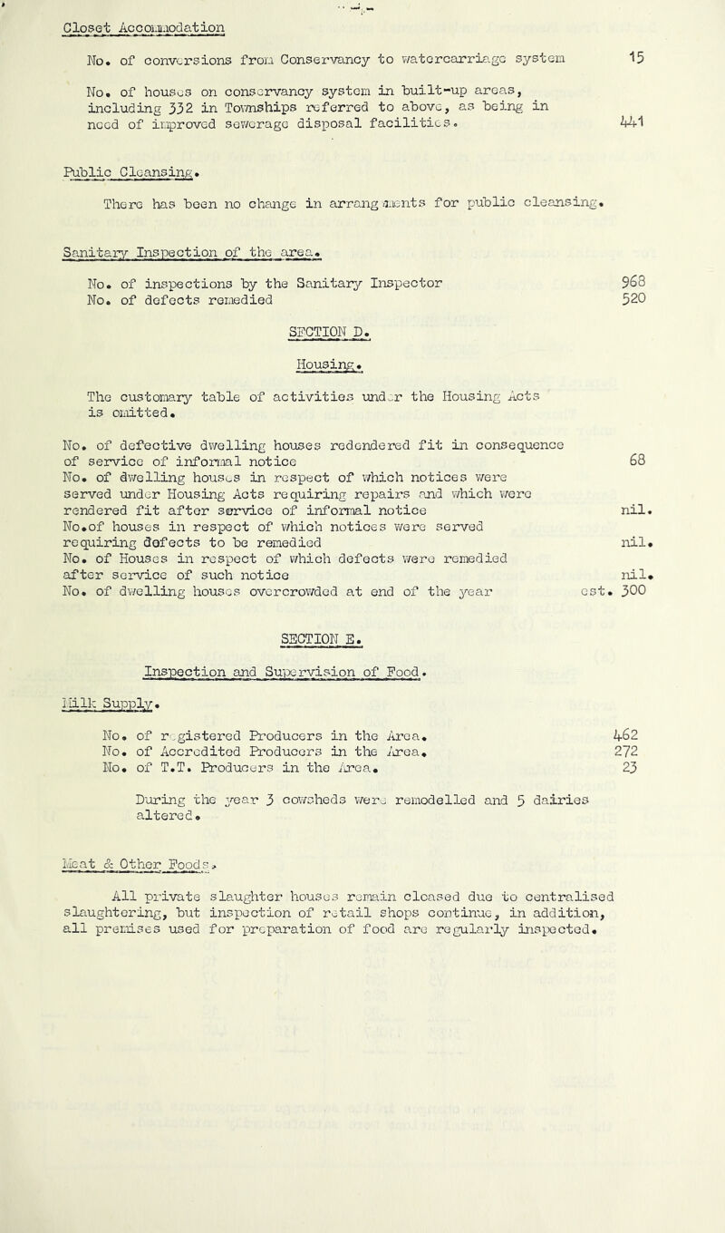 Cloaet Accoi.¥.iodatioii No. of conversions frou Conservancy to v/atcrcarris.gc systen 15 No. of houses on conservancy system in built-up areas, including 332 in Tov/nships referred to above, as being in need of improved sev/erage disposal facilities. 441 Public Cleansing. There has been no change in arrangements for public cleansing. Sanitar^^ Inspection of the area. 968 520 No. of inspections by the Sanitar^^ Inspector No. of defects remedied SECTION D. Housing. The customary table of activities und^r the Housing Acts is omitted. No. of defective dwelling houses redc-ndered fit in consequence of service of informal notice 68 No. of d'welling houses in respect of which notices ’were served under Housing Acts requiring repairs and which were rendered fit after service of informal notice nil. No.of houses in respect of which notices were served requiring defects to be remedied nil. No. of Houses in respect of which defects were remedied after service of such notice nil. No. of dv/elling houses overcrowded at end of the year cst. 300 SECTION E. Inspection and Sui^ervision of Food. HiIk Supply. No. of registered Producers in the Area. 462 No. of Accredited Producers in the iirea. 272 No. of T.T. Producers in the /\roa. 23 D'oring the year 3 cowsheds were remodelled and 5 dairies altered. Heat & Other Poods All private slaughter houses remain clcased due to centralised slaughtering, but inspection of retail shops continue, in addition, all premises used for preparation of food are regplarly inspected.