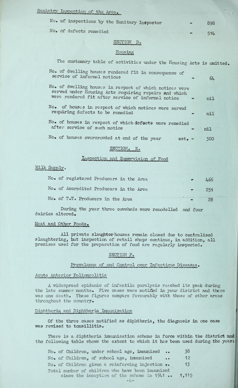Saniatjry Inspection of the Area No* of inspections by the Sanitary Inspector 898 No* of defects remedied 514 SECTION D. Housing; The customary table of activities -under the Housing Acts is omitted* No* of dwelling houses rendered fit in consequence of service of informal notices - No. of dv/elling houses in respect of which notices were served under Housing Acts requiring repairs and which were rendered fit after service of infernal notice No* of^houses in respect of which notices were served requiring defects to be remedied •- No* of houses in respect of which defects were remedied after service of such notice No* of houses overcrowded at end of the year est* - SECTION* E. Inspection and Supervision of Food Milk Supply. No* of registered Eroducers in the Area No* of Accredited Producers in the Area No* of T.T* Producers in the Area During the year three cowsheds v/ere remodelled and four dairies altered* Meat and Other Foods* All private slaijghter ho-uses remain closed due to centralised slaughtering, but inspection of retail shops continue, in addition, all premises used for the preparation of food are regularly inspected. SECTION F. ■ IC ii— Prevalance of and Control over Infectious Diseases* Acute Anterior Poliomyelitis 64 nil nil nil 300 466 251 28 A widespread epidemic of infantile paralysis reached its peak dioring the late sxmnmer months* Five cases were notified in your district and there was one death. These figures compare favourably with those of other areas throughout the country* Diphtheria and Diphtheria Imraimisation Of the three cases notified as diphtheria, the diagnosis in one case * was re-vised to tonsillitis. i There is a diphtheria immunisation scheme in force within the district andj the follov/ing table shows the extent to which it has been used during the year: No. of Children, under school age, immunised *• 38 No* of Children, of school age, imm-unised .. 12 No* of Children given a reinforcing injection ■». 13 Total number of children who have been immunised since the inception of the scheme in 1941 •• 1,115