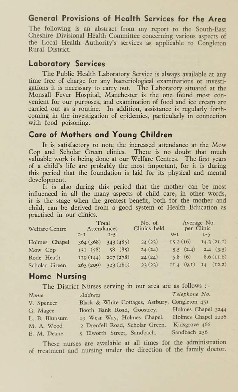 General Provisions of Health Services for the Area The following is an abstract from my report to the South-East Cheshire Divisional Health Committee concerning various aspects of the Local Health Authority’s services as applicable to Congleton Rural District. Laboratory Services The Public Health Laboratory Service is always available at any time free of charge for any bacteriological examinations or investi- gations it is necessary to carry out. The Laboratory situated at the Monsall Fever Hospital, Manchester is the one found most con- venient for our purposes, and examination of food and ice cream are carried out as a routine. In addition, assistance is regularly forth- coming in the investigation of epidemics, particularly in connection with food poisoning. Care of Mothers and Young Children It is satisfactory to note the increased attendance at the Mow Cop and Scholar Green clinics. There is no doubt that much valuable work is being done at our Welfare Centres. The first years of a child’s life are probably the most important, for it is during this period that the foundation is laid for its physical and mental development. It is also during this period that the mother can be most influenced in all the many aspects of child care, in other words, it is the stage when the greatest benefit, both for the mother and child, can be derived from a good system of Health Education as practised in our clinics. Welfare Centre Total Attendances No. of Clinics held Average No. per Clinic Holmes Chapel O-I 364 (368) 1-5 343 (485) 24 (23) O-I 15.2 (16) 1-5 14.3 (21.i) Mow Cop 131 (58) 58 (85) 24 (24) 5-5 (2.4) 2.4 (3-5) Rode Heath 139(144) 207 (278) 24 (24) 5.8 (6) 8.6(11.6) Scholar Green 263 (209) 323 (280) 23 (23) 11.4 (9.1) 14 (12.2) Home Nursing The District Nurses serving in our area are as follows :- Name V. Spencer G. Magee L. B. Blunsum M. A. Wood E. M. Deane Address Telephone No. Black & White Cottages, Astbury. Congleton 451 Booth Bank Road, Goostrey. Holmes Chapel 3244 19 West Way, Holmes Chapel. Holmes Chapel 2226 2 Drenfell Road, Scholar Green. Kidsgrove 466 5 Elworth Street, Sandbach. Sandbach 256 These nurses are available at all times for the administration of treatment and nursing under the direction of the family doctor.