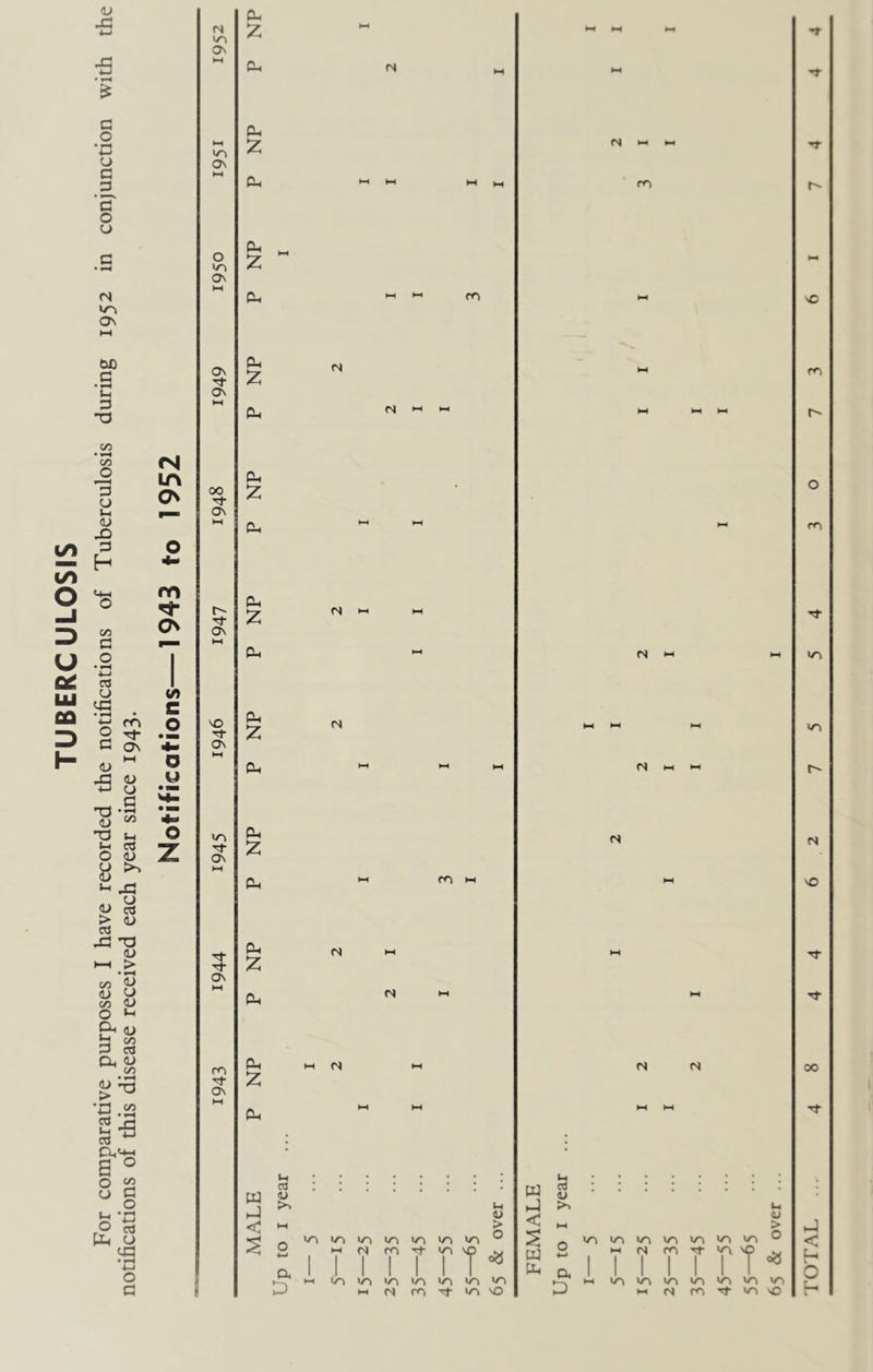 notifications of this disease received each year since 1943. 0\ 0\ o o\ 5 ON (H On CL, CL. z Cl. w c N ro N (S M Ut C3 <U W cij : 4J u >1 M V > < M VN in m m >n n 0 n >n m >n m m 0 M 1 1 N 1 ro 1 1 in 1 I’ w 0 ^ 1 1 <s 1 ro 1 1 a 1 1 M xr\ 1 1 1 1 1 CL. a 1 1 1 1 1 1 m m m «n <n in in m m >n <n HH (S ro m NO l-H N m rf fN| I-I I-I N N Ih (U > o »/~l VTN \0 NO 00 < U. k O