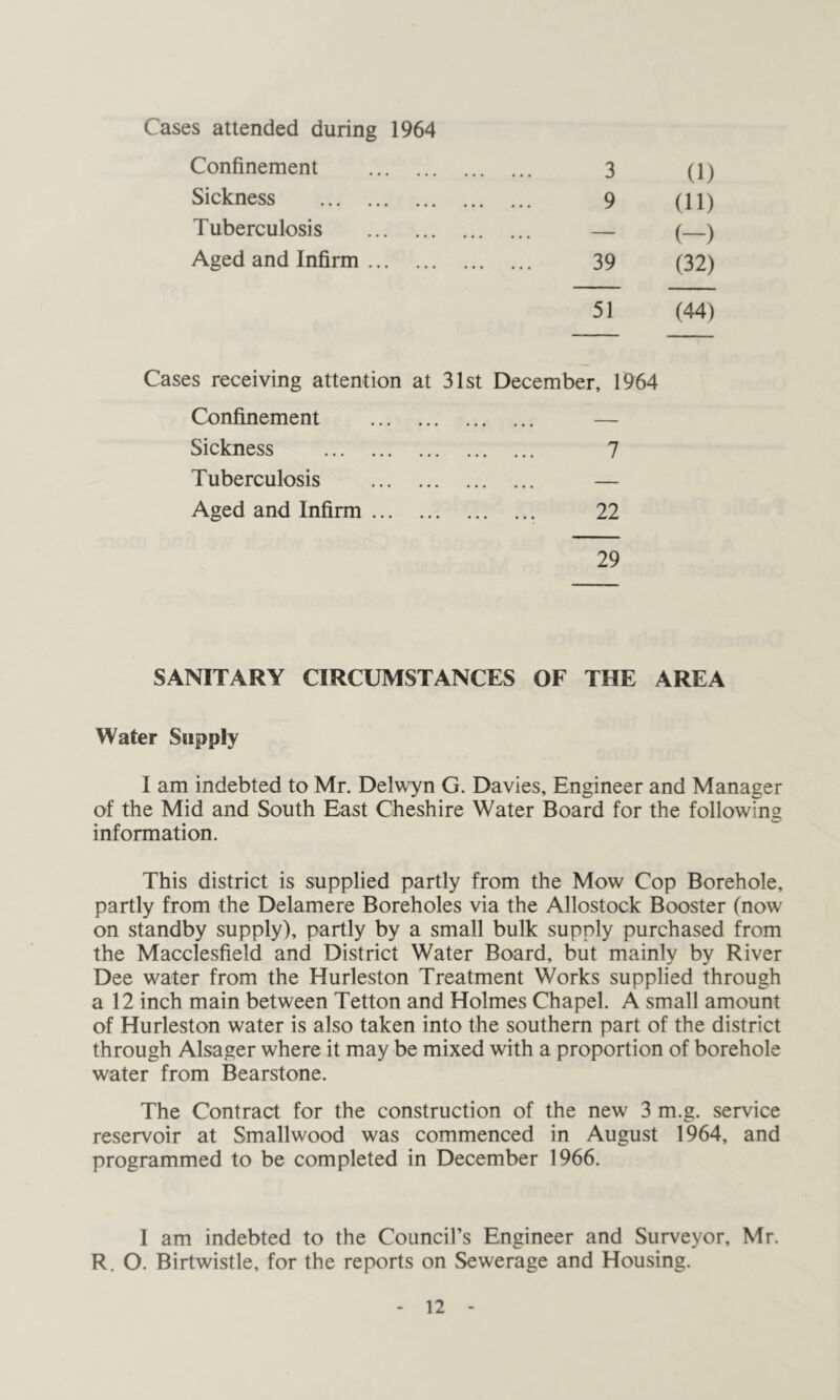 Cases attended during 1964 Confinement 3 (1) Sickness 9 (11) Tuberculosis — (-) Aged and Infirm 39 (32) 51 (44) Cases receiving attention at 31st December, 1964 Confinement — Sickness 7 Tuberculosis — Aged and Infirm 22 29 SANITARY CIRCUMSTANCES OF THE AREA Water Supply I am indebted to Mr. Delwyn G. Davies, Engineer and Manager of the Mid and South East Cheshire Water Board for the following information. This district is supplied partly from the Mow Cop Borehole, partly from the Delamere Boreholes via the Allostock Booster (now on standby supply), partly by a small bulk supply purchased from the Macclesfield and District Water Board, but mainly by River Dee water from the Hurleston Treatment Works supplied through a 12 inch main between Tetton and Holmes Chapel. A small amount of Hurleston water is also taken into the southern part of the district through Alsager where it may be mixed with a proportion of borehole water from Bearstone. The Contract for the construction of the new 3 m.g. service reservoir at Smallwood was commenced in August 1964, and programmed to be completed in December 1966. I am indebted to the Council’s Engineer and Surveyor, Mr. R. O. Birtwistle, for the reports on Sewerage and Housing.