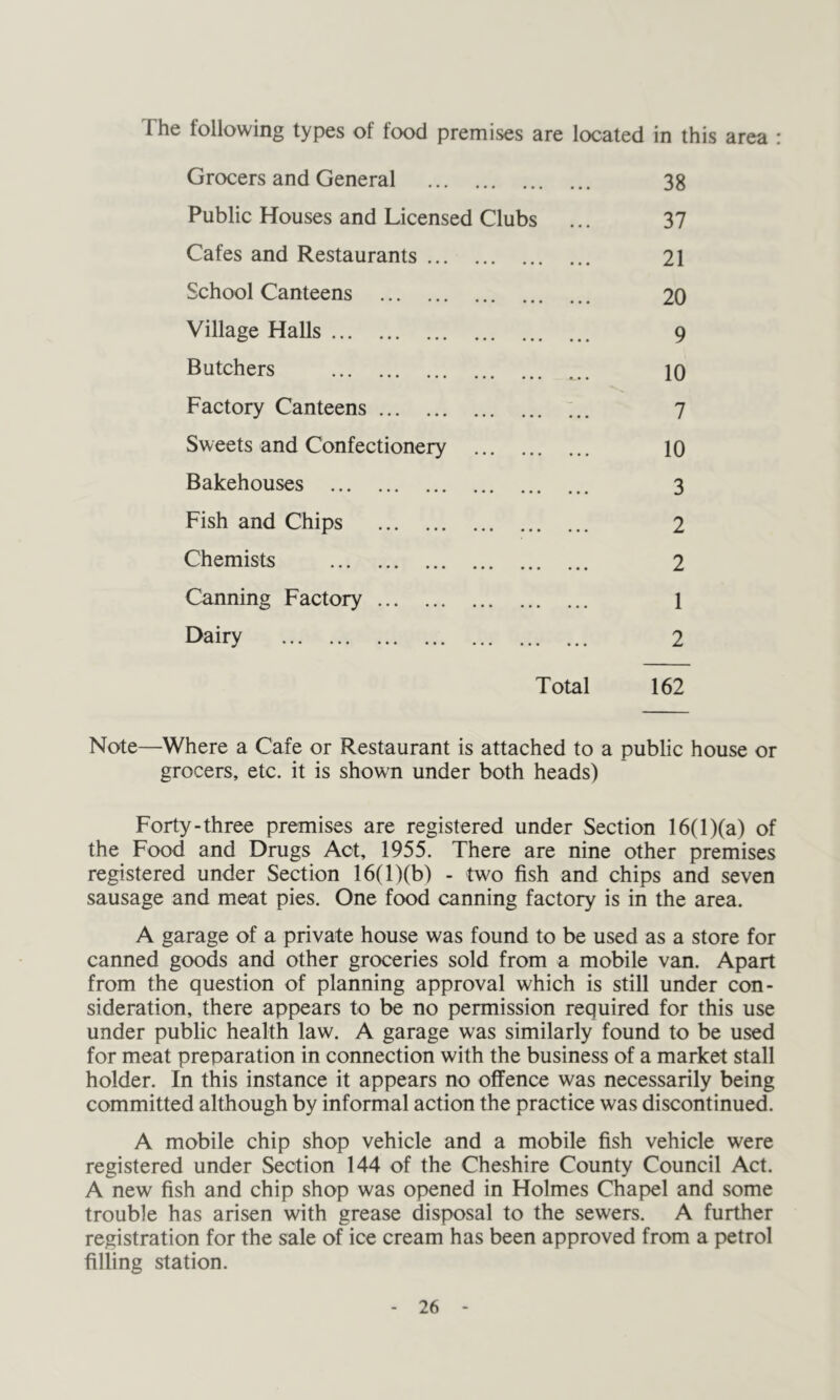 The following types of food premises are located in this area : Grocers and General 38 Public Houses and Licensed Clubs ... 37 Cafes and Restaurants 21 School Canteens 20 Village Halls 9 Butchers 10 Factory Canteens 7 Sweets and Confectionery 10 Bakehouses 3 Fish and Chips 2 Chemists 2 Canning Factory 1 Dairy 2 Total 162 Note—Where a Cafe or Restaurant is attached to a public house or grocers, etc. it is shown under both heads) Forty-three premises are registered under Section 16(l)(a) of the Food and Drugs Act, 1955. There are nine other premises registered under Section 16(l)(b) - two fish and chips and seven sausage and meat pies. One food canning factory is in the area. A garage of a private house was found to be used as a store for canned goods and other groceries sold from a mobile van. Apart from the question of planning approval which is still under con- sideration, there appears to be no permission required for this use under public health law. A garage was similarly found to be used for meat preparation in connection with the business of a market stall holder. In this instance it appears no offence was necessarily being committed although by informal action the practice was discontinued. A mobile chip shop vehicle and a mobile fish vehicle were registered under Section 144 of the Cheshire County Council Act. A new fish and chip shop was opened in Holmes Chapel and some trouble has arisen with grease disposal to the sewers. A further registration for the sale of ice cream has been approved from a petrol filling station.