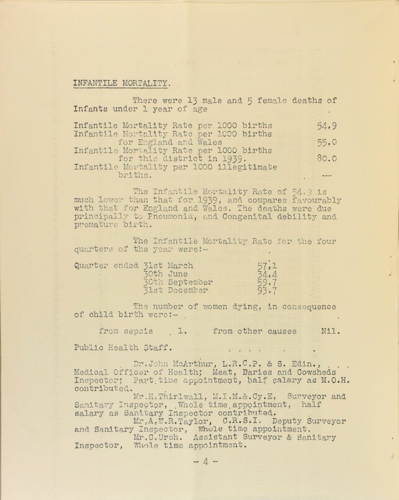 INFANTILE MORTALITY. f There were I3 male and 5 female deaths of Infants under 1 year of age Infantile Mortality Rate per Infantile Mortality Rate per .000 births 1000 births for Eng'J.and and Vvales Infantile Mortality Rate per 1000 births for this district in 1939* Infantile Moi'tality per 1000 illegitimate briths. 54.9 55.0 30.0 The Infantile Mor'co.lity Rate of 54^9 is ovior than that for 1939? and compares favourably ith that for England and V/alG.s. The deaths were due principally to Fncumonla, and Congenital debility and pr emat ur e birth, much lo' with that The Infantile Mortality Rate for the four the year weret- qUccrters of Quarter ended 31st March 57.1 30th June 34.4 3Cth September 59-7 31st December 93-7 The number of women d3''ing, in consequence of child birth were:- from sepsis , 1. Public Health qtaff. from other causes Nil. Dr,John McArthur, L.R.O,?. & S. Edin., Medical Officer of Health,’ Meat, Daries and Cowsheds Inspector^ Part.time appointment, half salary as M.O.H. contributed. Mr. li 0 Thirl wall, M. I»M. &. Cy. E, Surveyor and Sanitary Inspector, .Whole time.appointment, half salary as Sanitary Inspector contrihutod. MrA.,WoR.Taylor, C*R.S.Io Deputy Surveyor and Sanitary Inspector, V-Taole time appointment. Mr.CcUrch. Assistant Surveyor & Sanitary Inspector, i^Tiol.e time appointment.