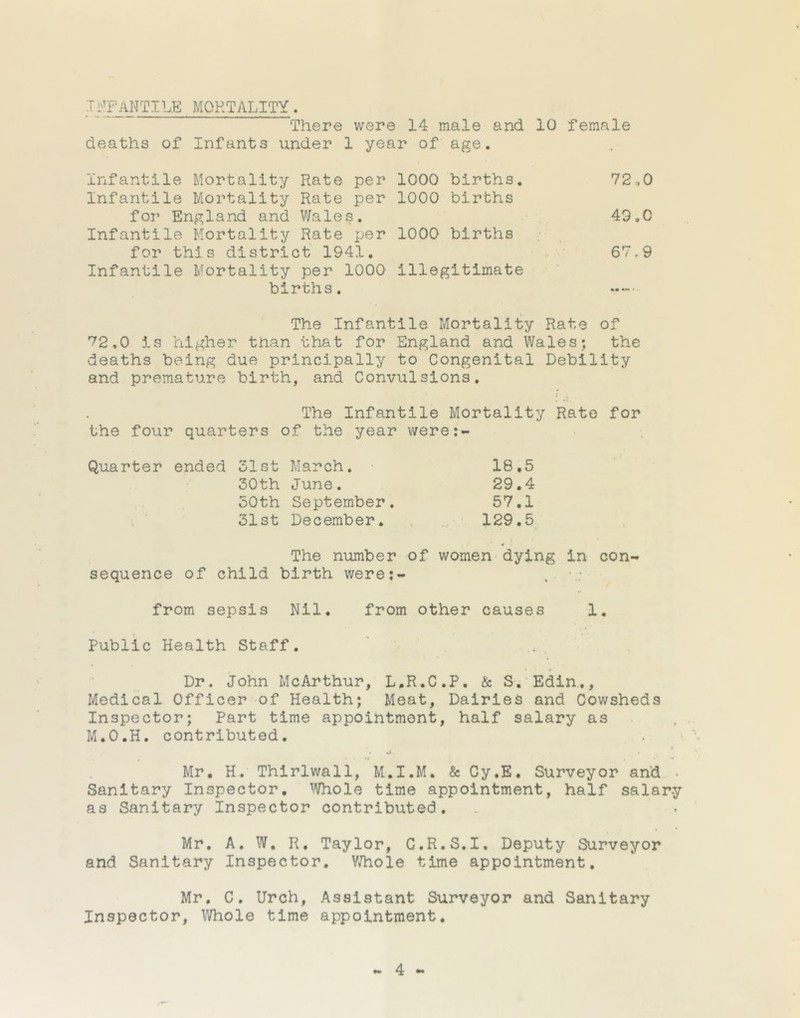 INFANTILE MORTALITY. There were 14 male and 10 female deaths of Infants under 1 year of age. Infantile Mortality Rate per 1000 births. Infantile Mortality Rate per 1000 births for England and Wales. Infantile Mortality Rate per 1000 births for this district 1941. Infantile Mortality per 1000 illegitimate births. The Infantile Mortality Rate of 72,0 is higher than that for England and Wales; the deaths being due principally to Congenital Debility and premature birth, and Convulsions. The Infantile Mortality Rate for the four quarters of the year were:- Quarter ended 31st March. • 18,5 30th June. 29.4 50th September. 57.1 31st December. 129.5 The number of women dying in con- sequence of child birth were:- from sepsis Nil. from other causes 1. Public Health Staff. Dr. John McArthur, L.R.C.P. & S. Edin.,, Medical Officer of Health; Meat, Dairies and Cowsheds Inspector; Part time appointment, half salary as M.O.H. contributed. * • ** • , • • V * , •* « Mr. H. Thirlwall, M.I.M. & Cy.E. Surveyor and • Sanitary Inspector. Whole time appointment, half salary as Sanitary Inspector contributed. i * Mr. A. W. R. Taylor, C.R.S.I. Deputy Surveyor and Sanitary Inspector. Whole time appointment. Mr. C. Urch, Assistant Surveyor and Sanitary Inspector, Whole time appointment. 72,0 49 „C 67,9