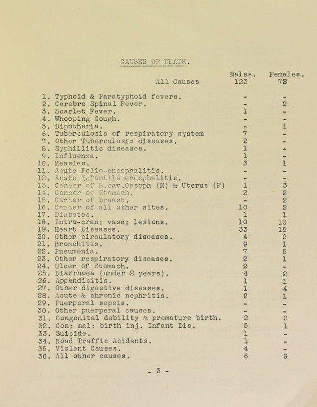 digitised image 3